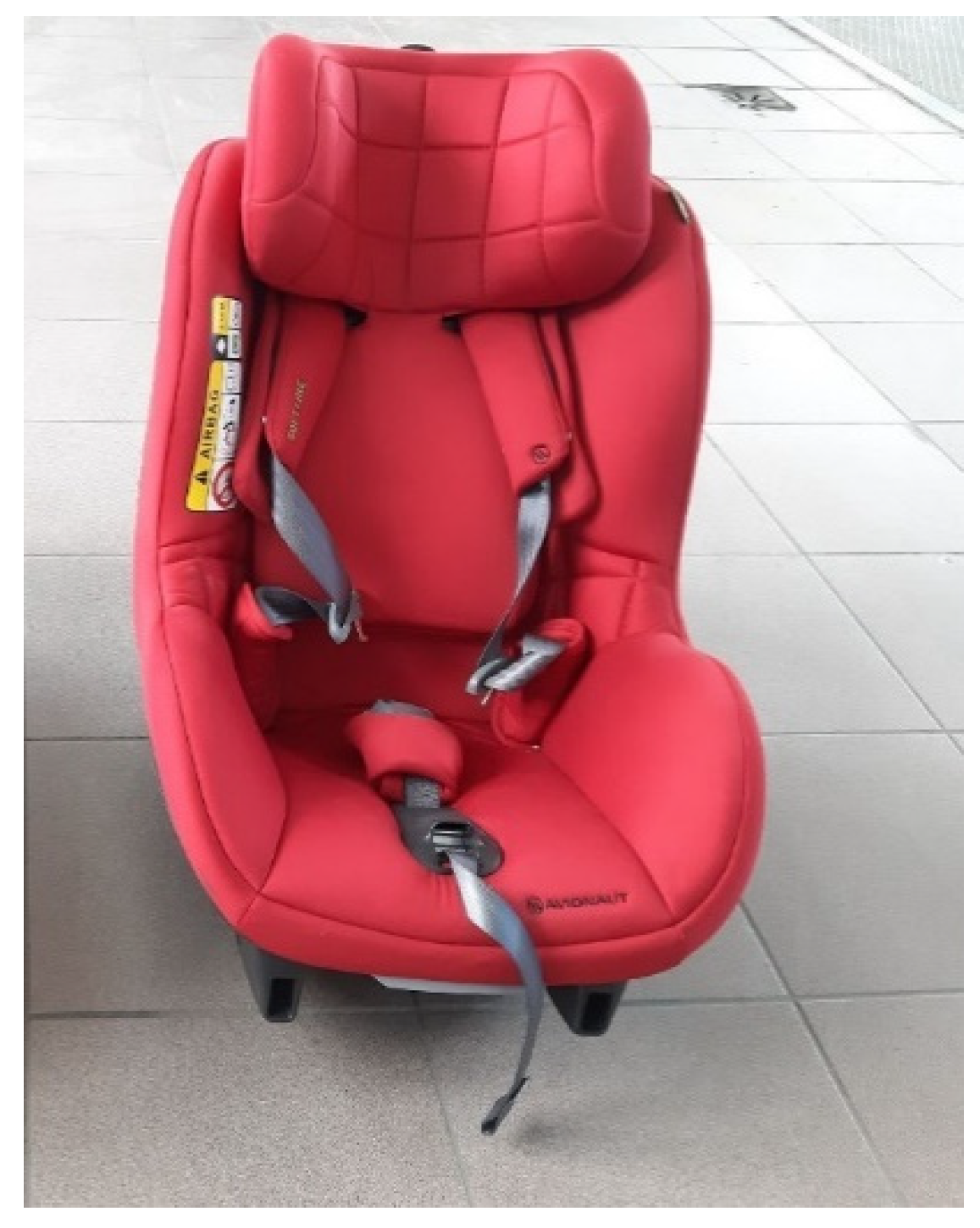 Sensors 21 08230 g002 Sensors 21 08230 g002