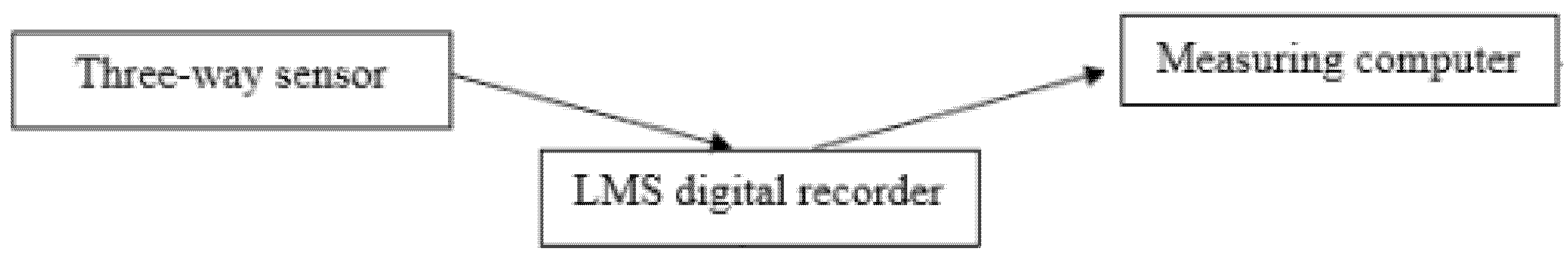 Sensors 21 08230 g003 Sensors 21 08230 g003