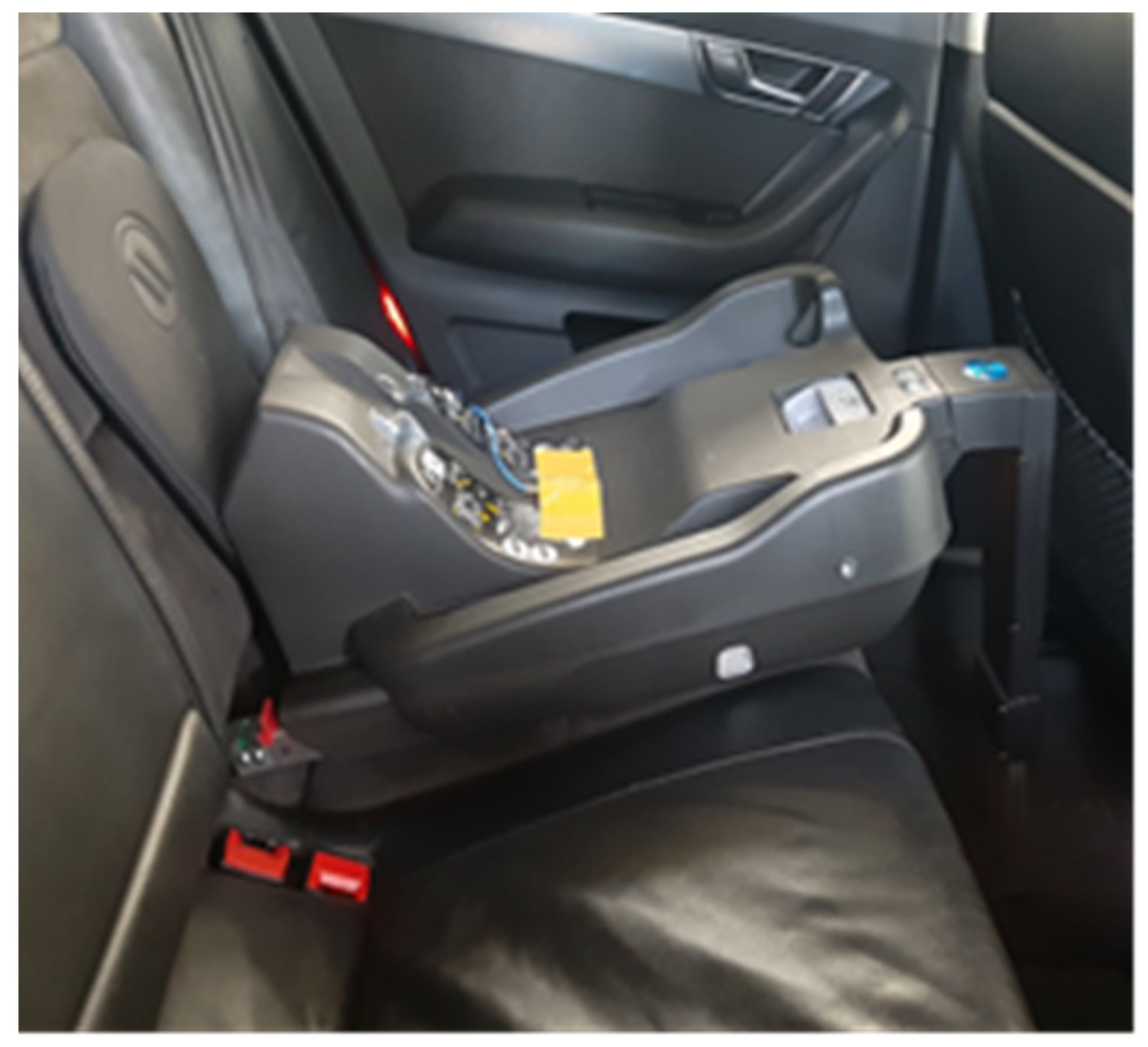 Sensors 21 08230 g004 Sensors 21 08230 g004