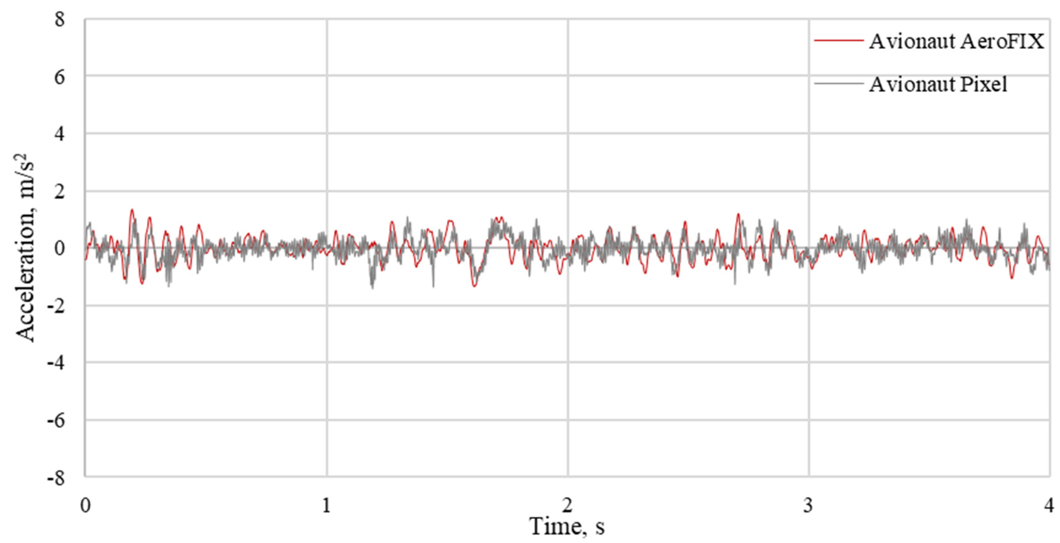 Sensors 21 08230 g008 Sensors 21 08230 g008