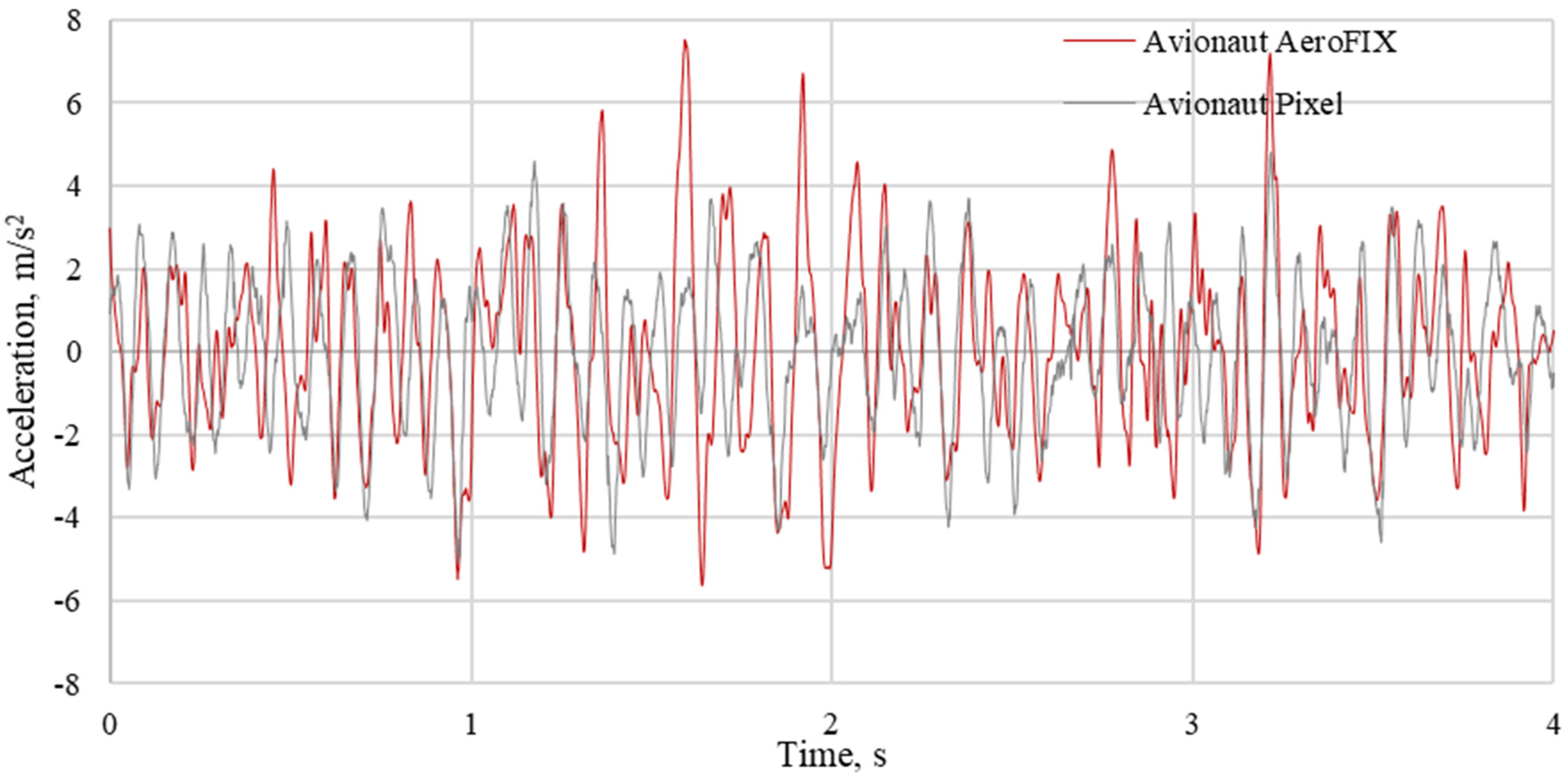 Sensors 21 08230 g009 Sensors 21 08230 g009