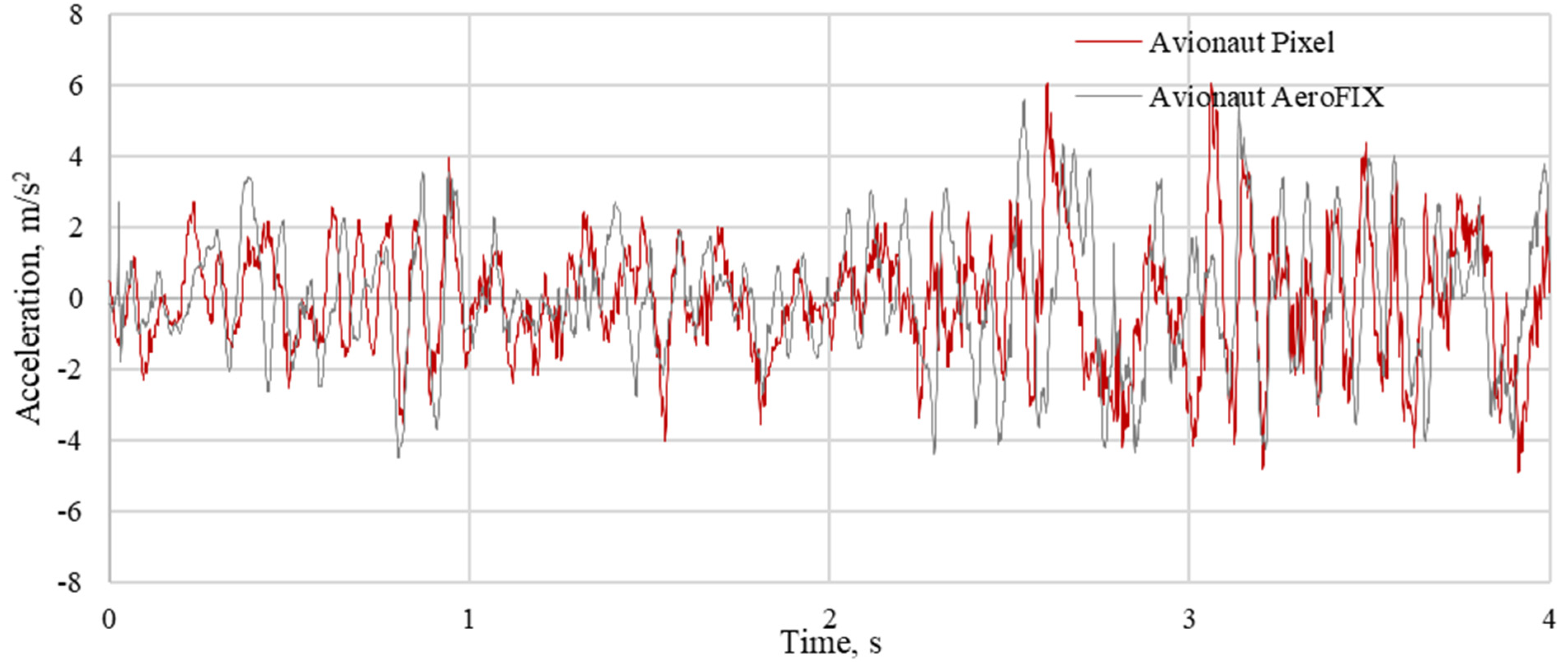 Sensors 21 08230 g010 Sensors 21 08230 g010