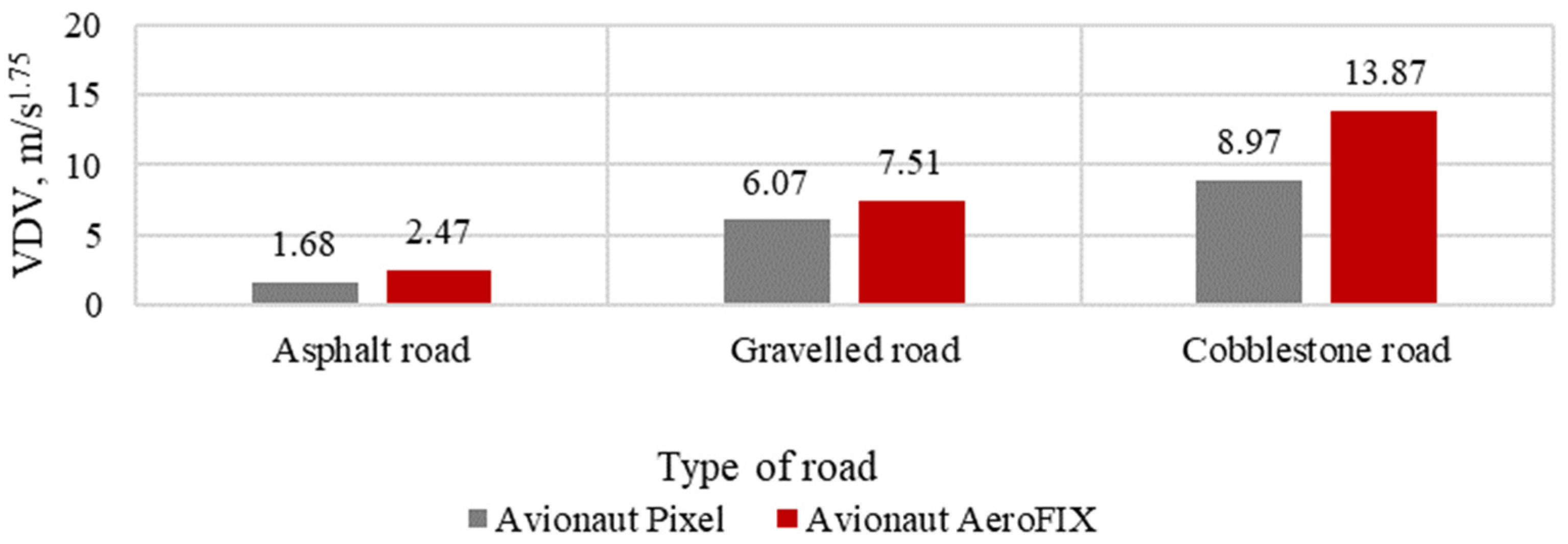 Sensors 21 08230 g011 Sensors 21 08230 g011