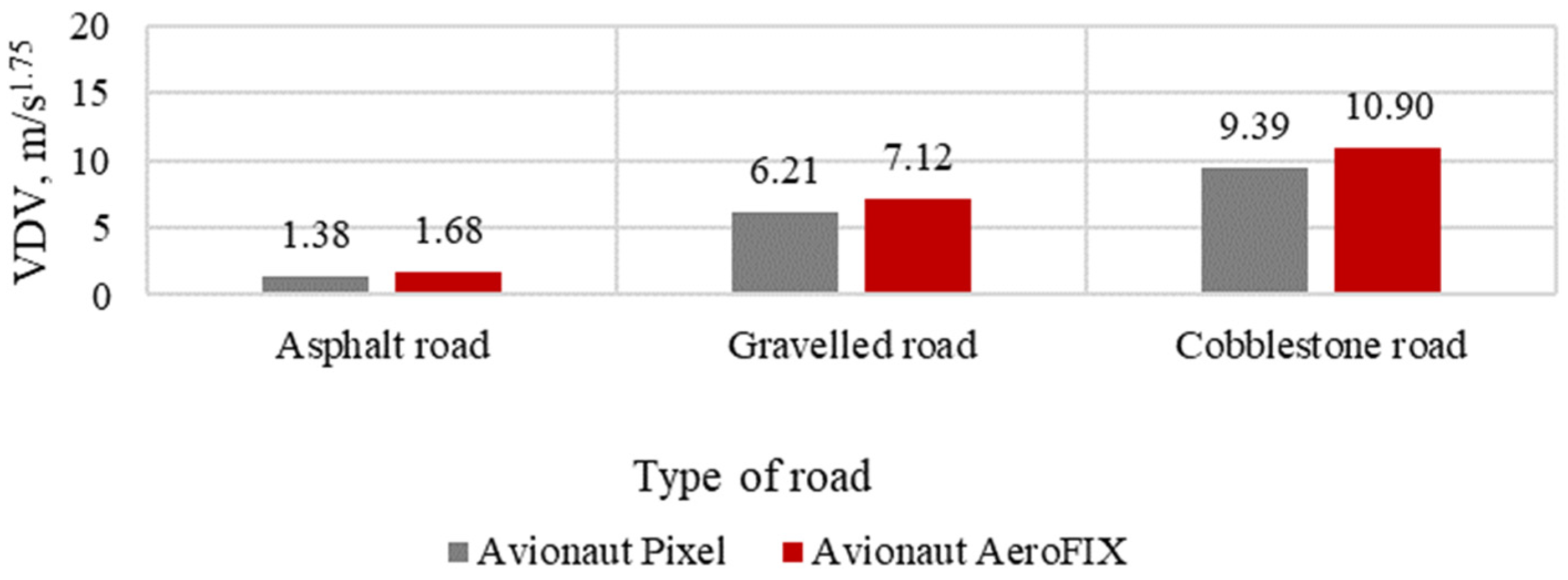 Sensors 21 08230 g012 Sensors 21 08230 g012