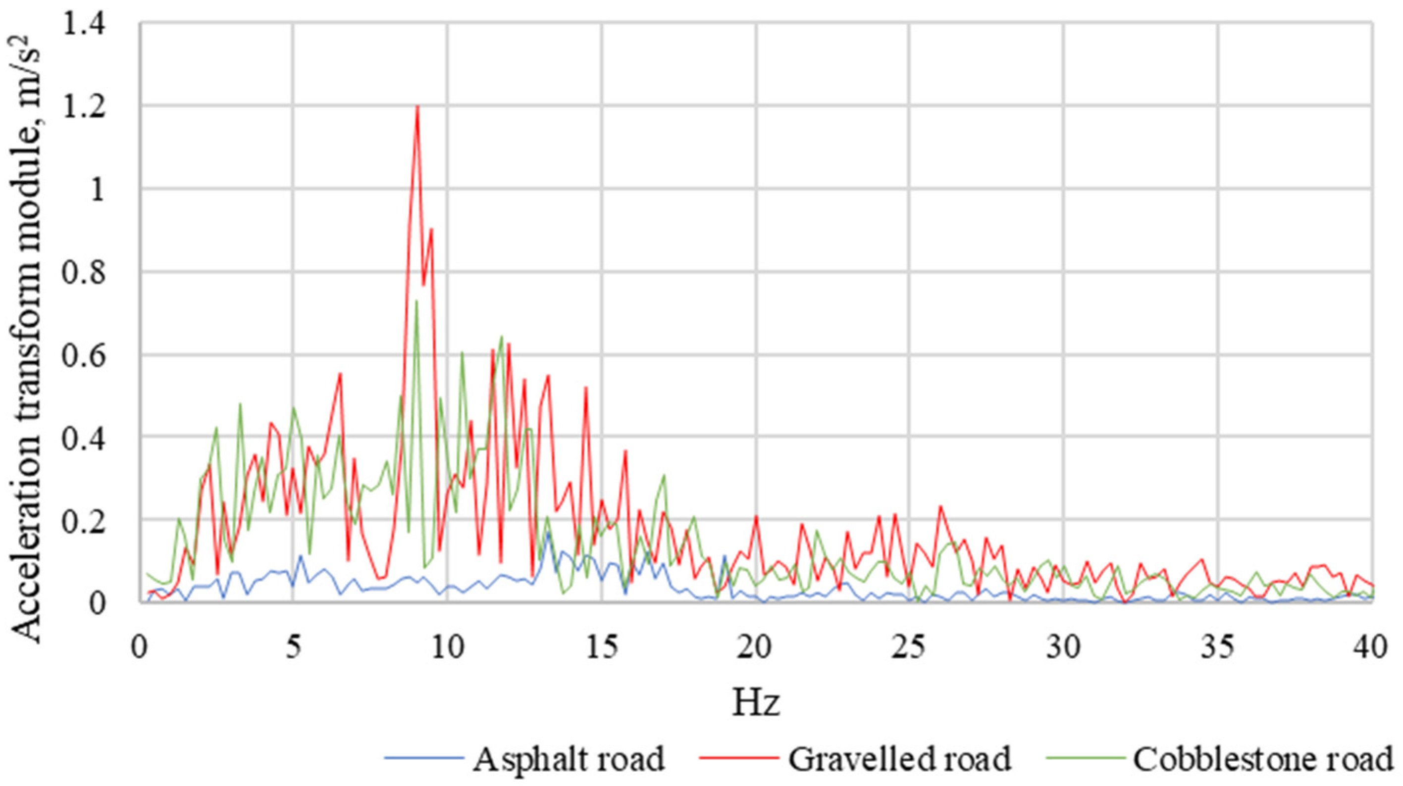 Sensors 21 08230 g014 Sensors 21 08230 g014