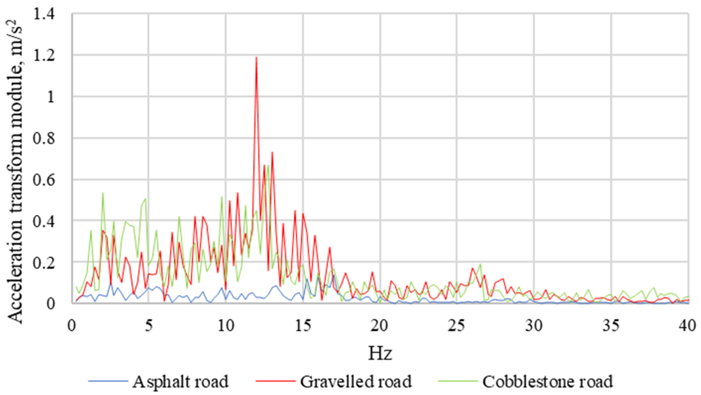 Sensors 21 08230 g015 Sensors 21 08230 g015