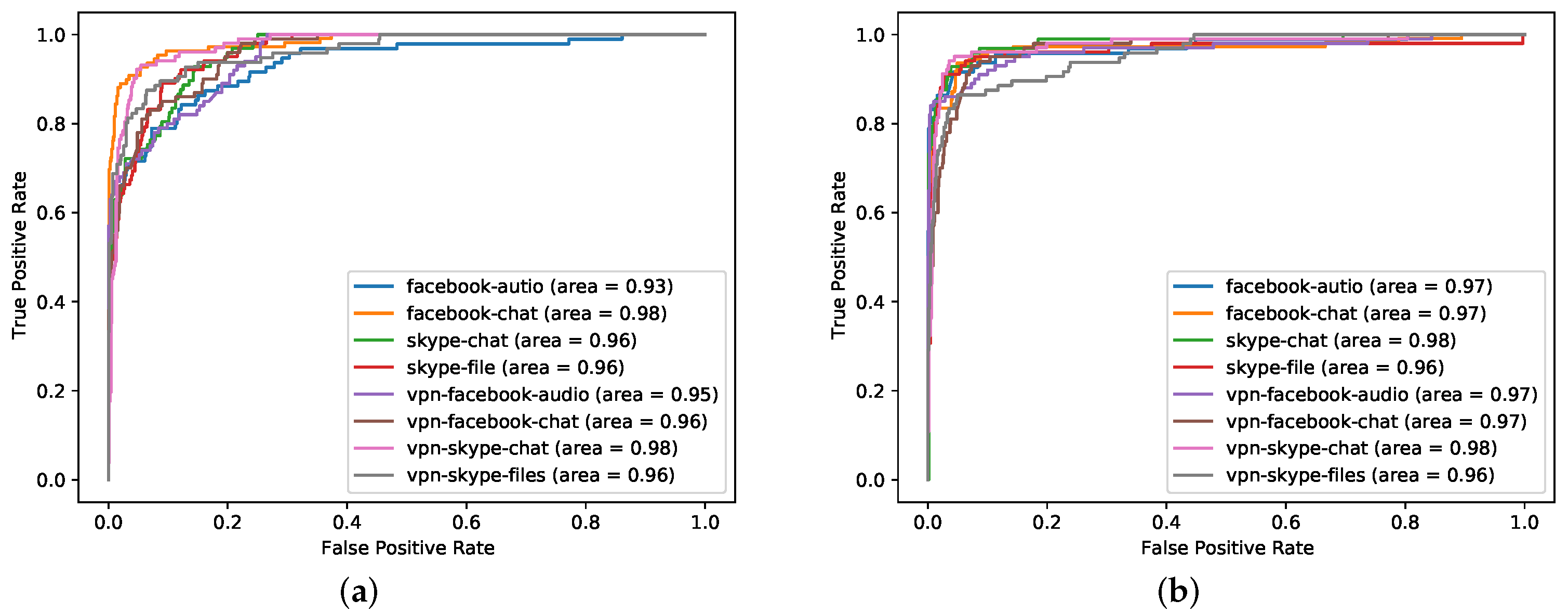 Sensors 21 08231 g006