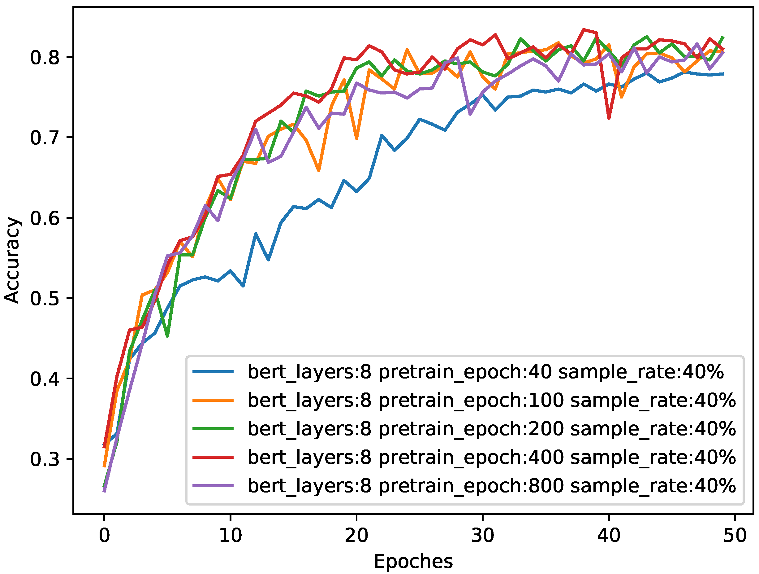 Sensors 21 08231 g007