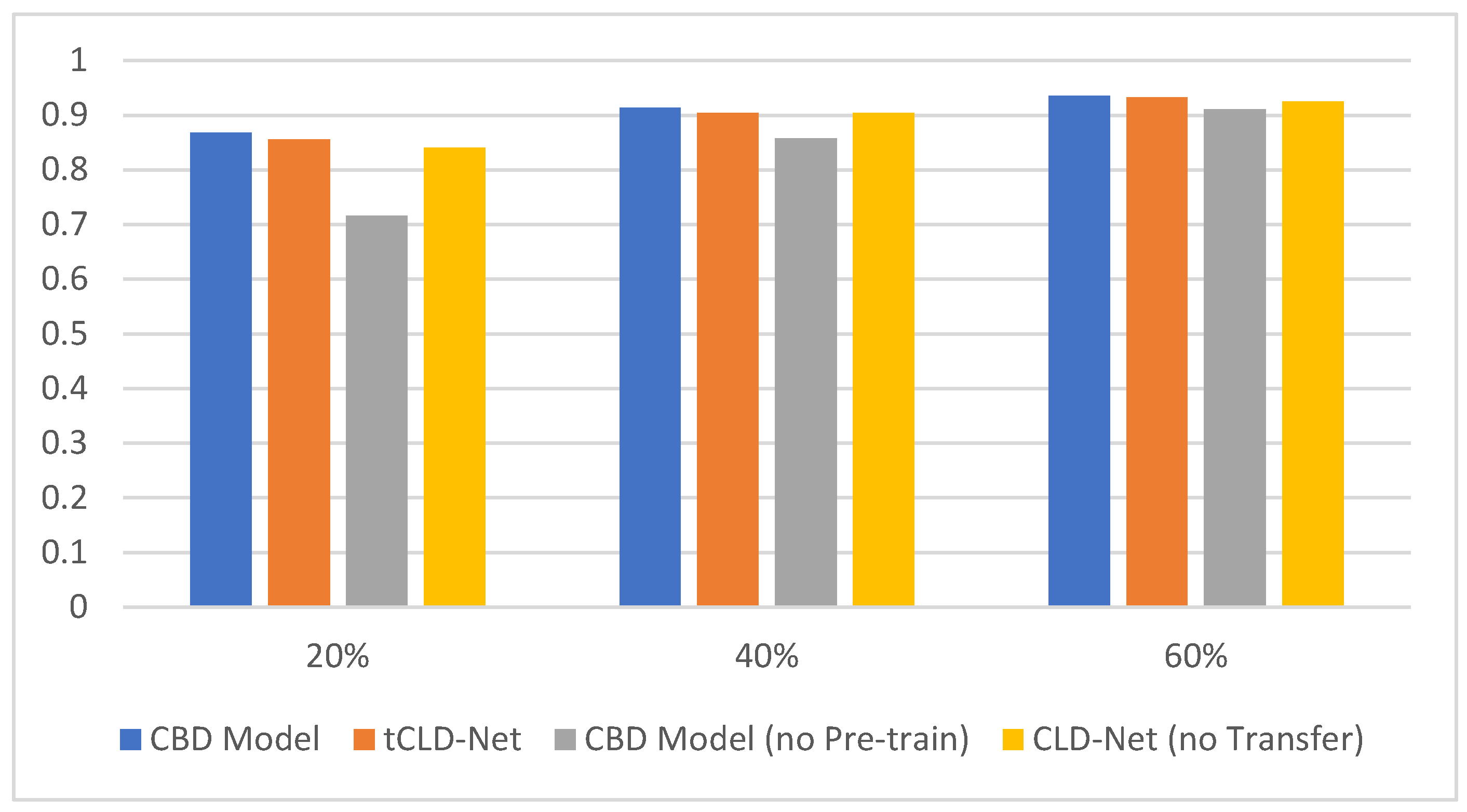 Sensors 21 08231 g008