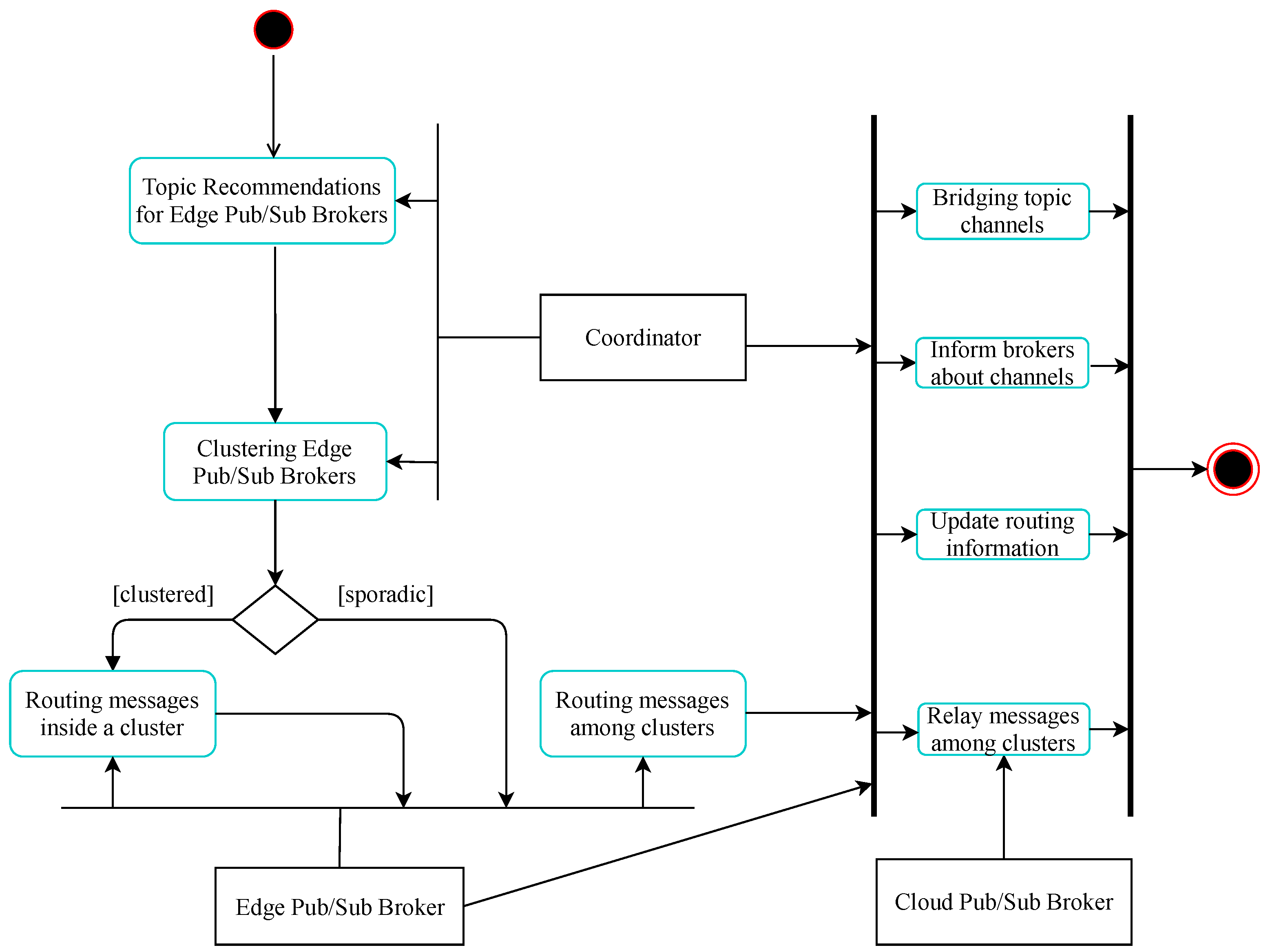 Sensors 21 08232 g002