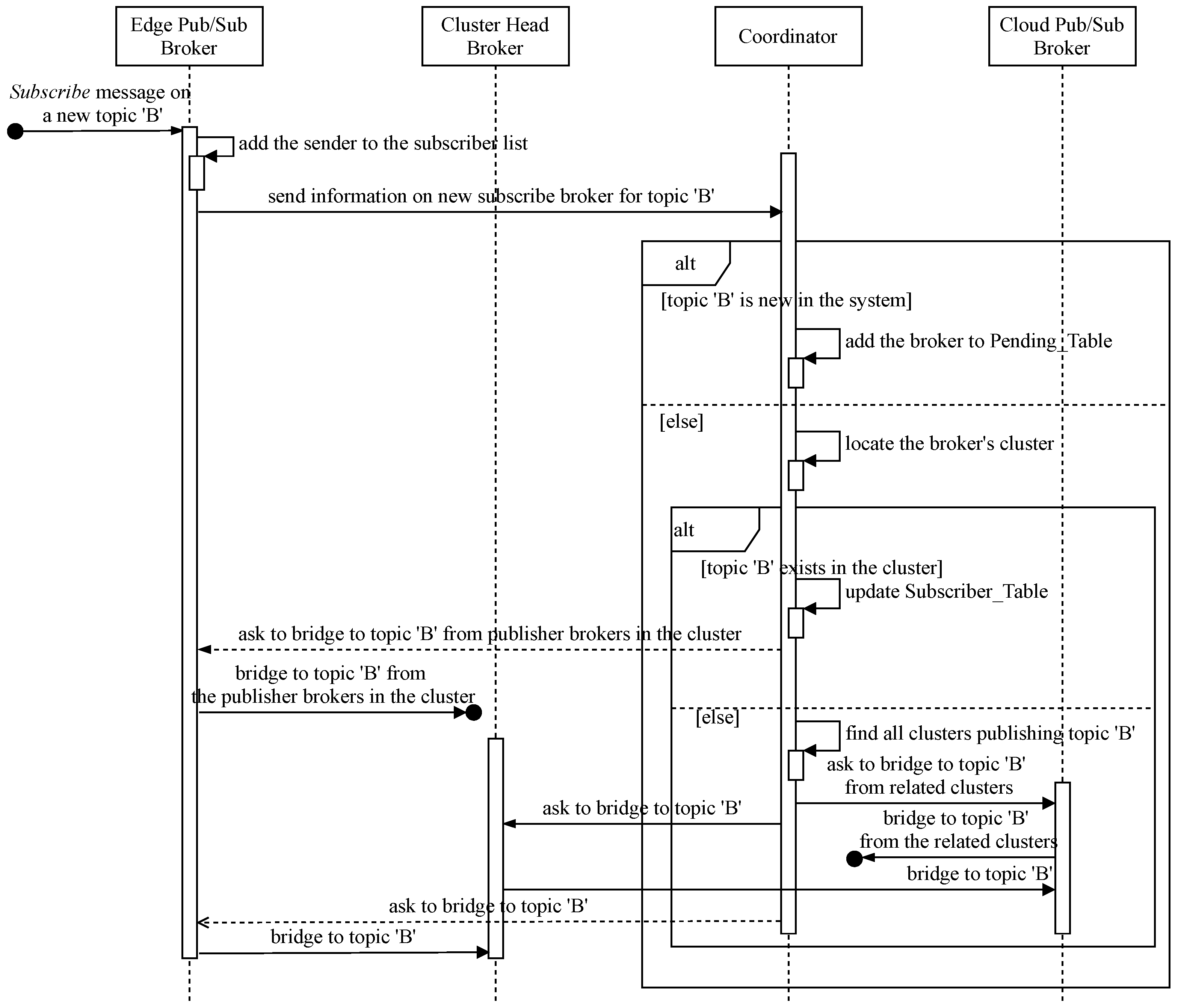 Sensors 21 08232 g004