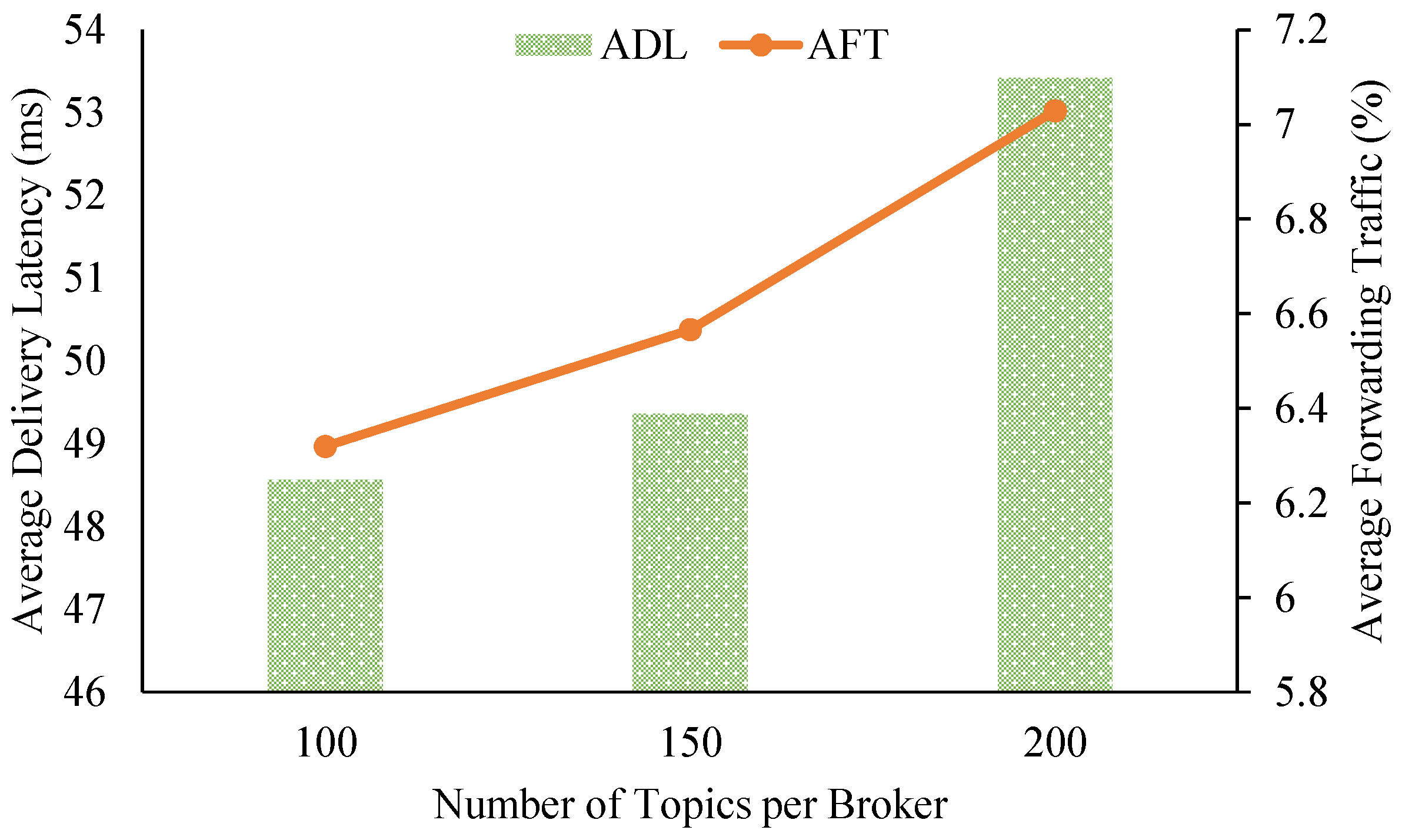 Sensors 21 08232 g005