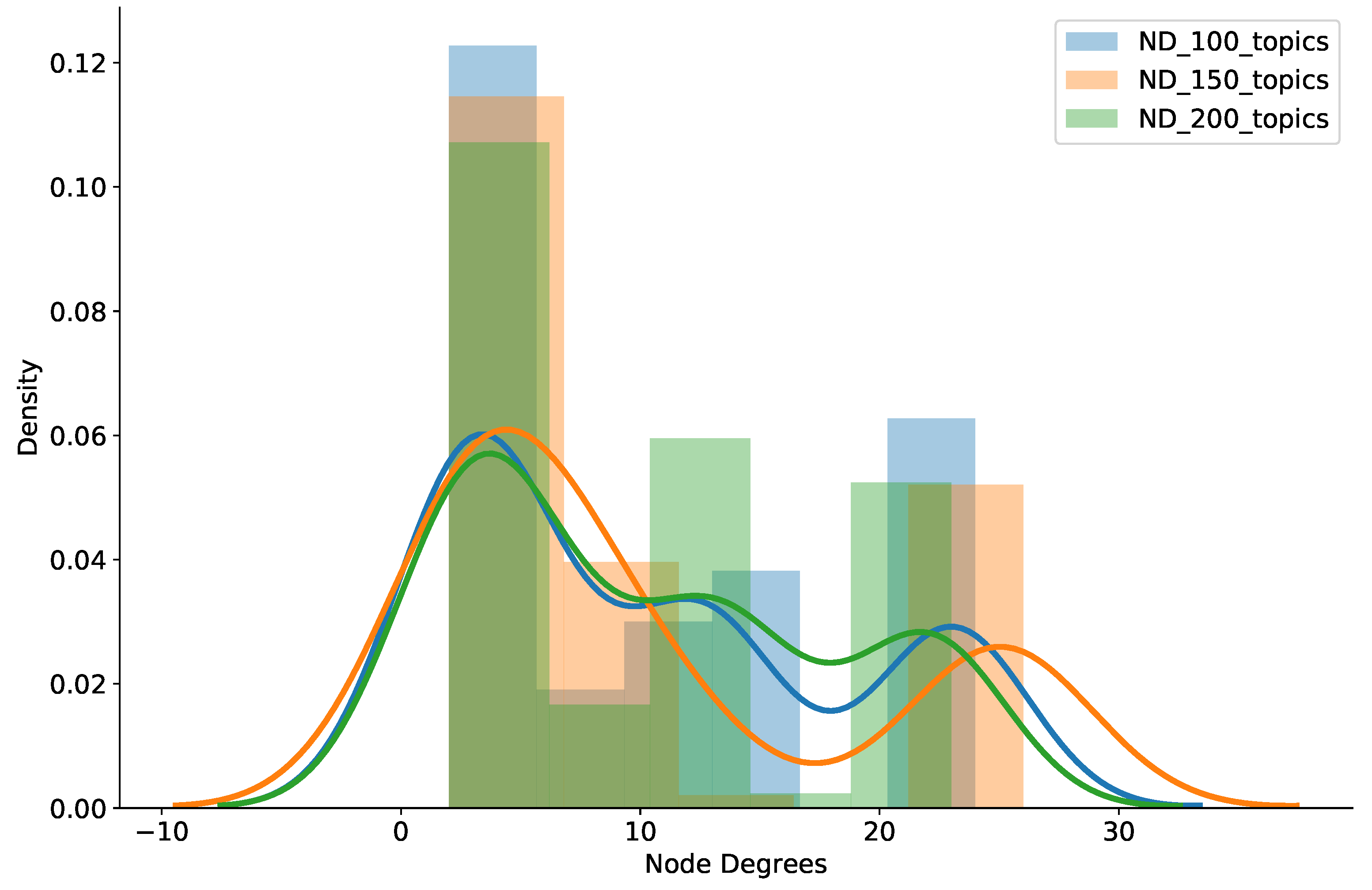 Sensors 21 08232 g006