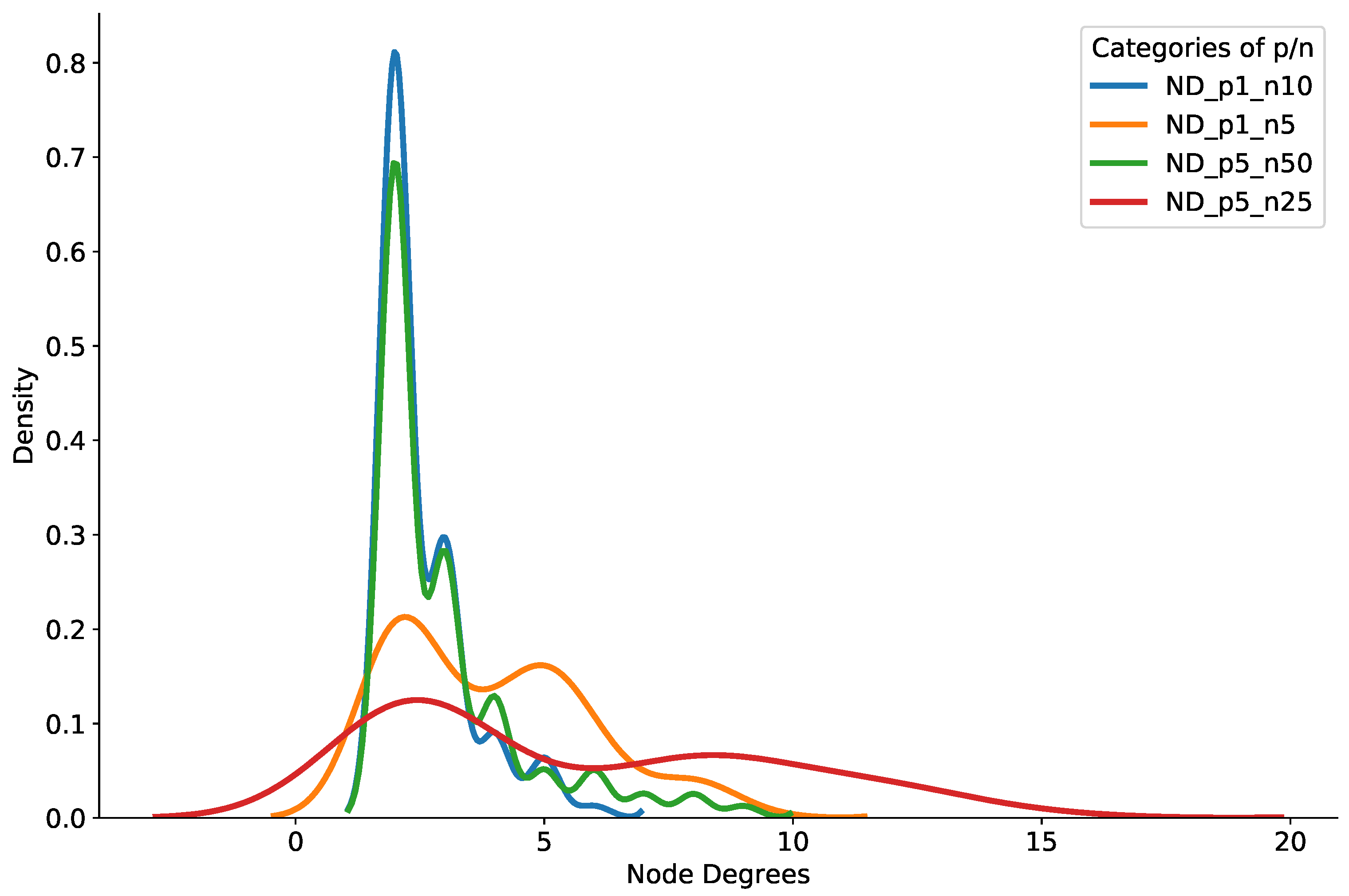 Sensors 21 08232 g008