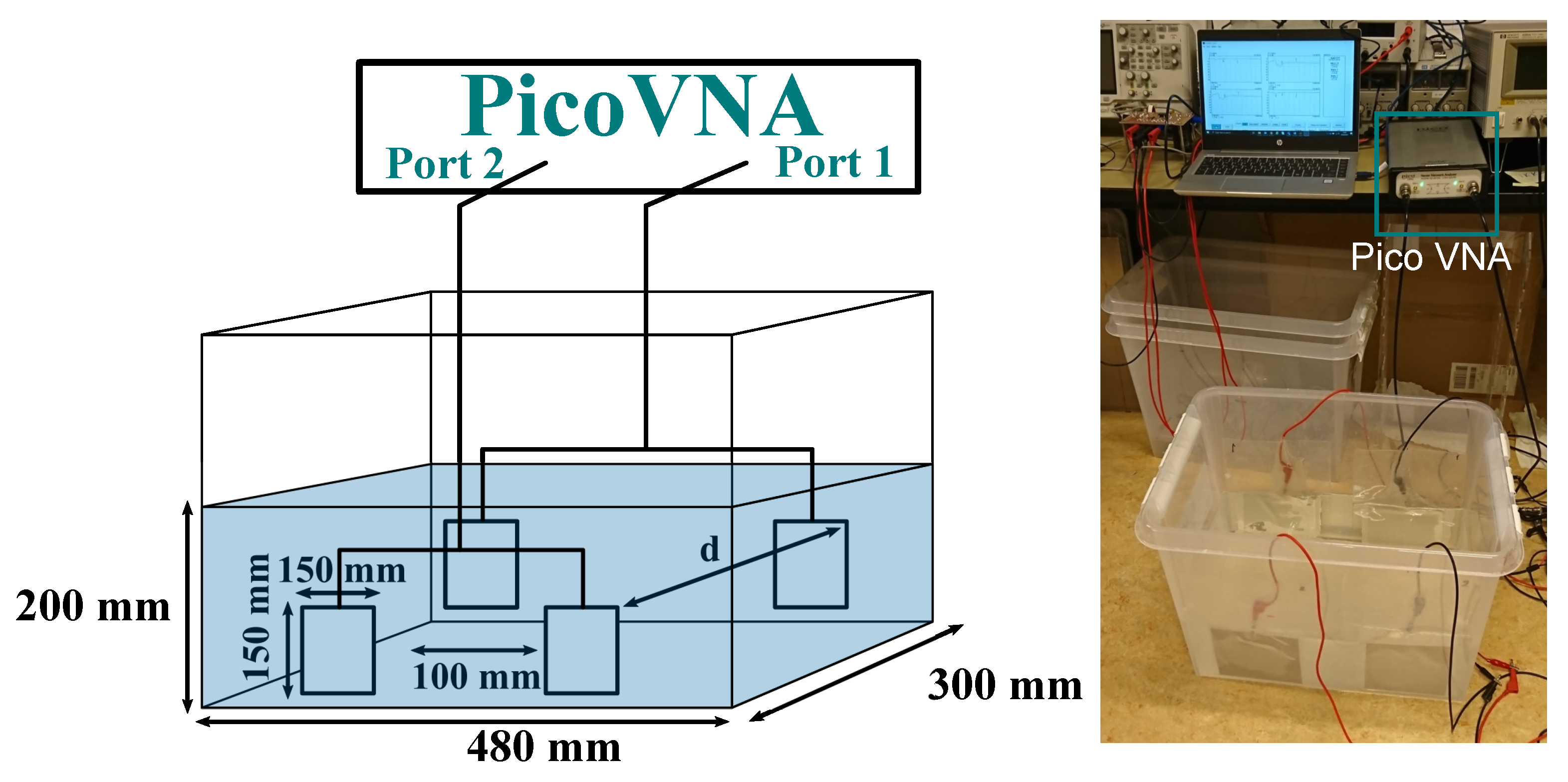 Sensors 21 08233 g004