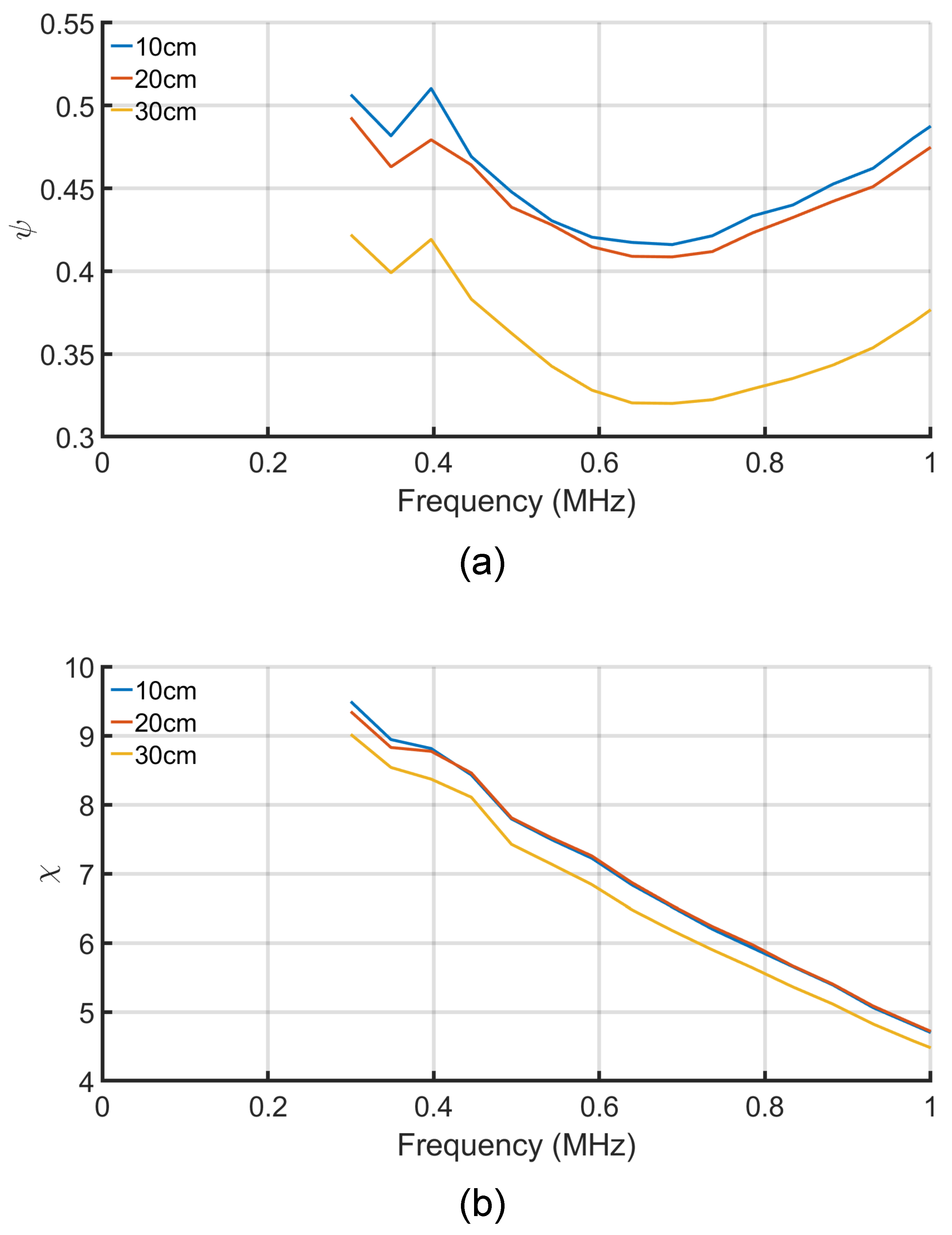 Sensors 21 08233 g005