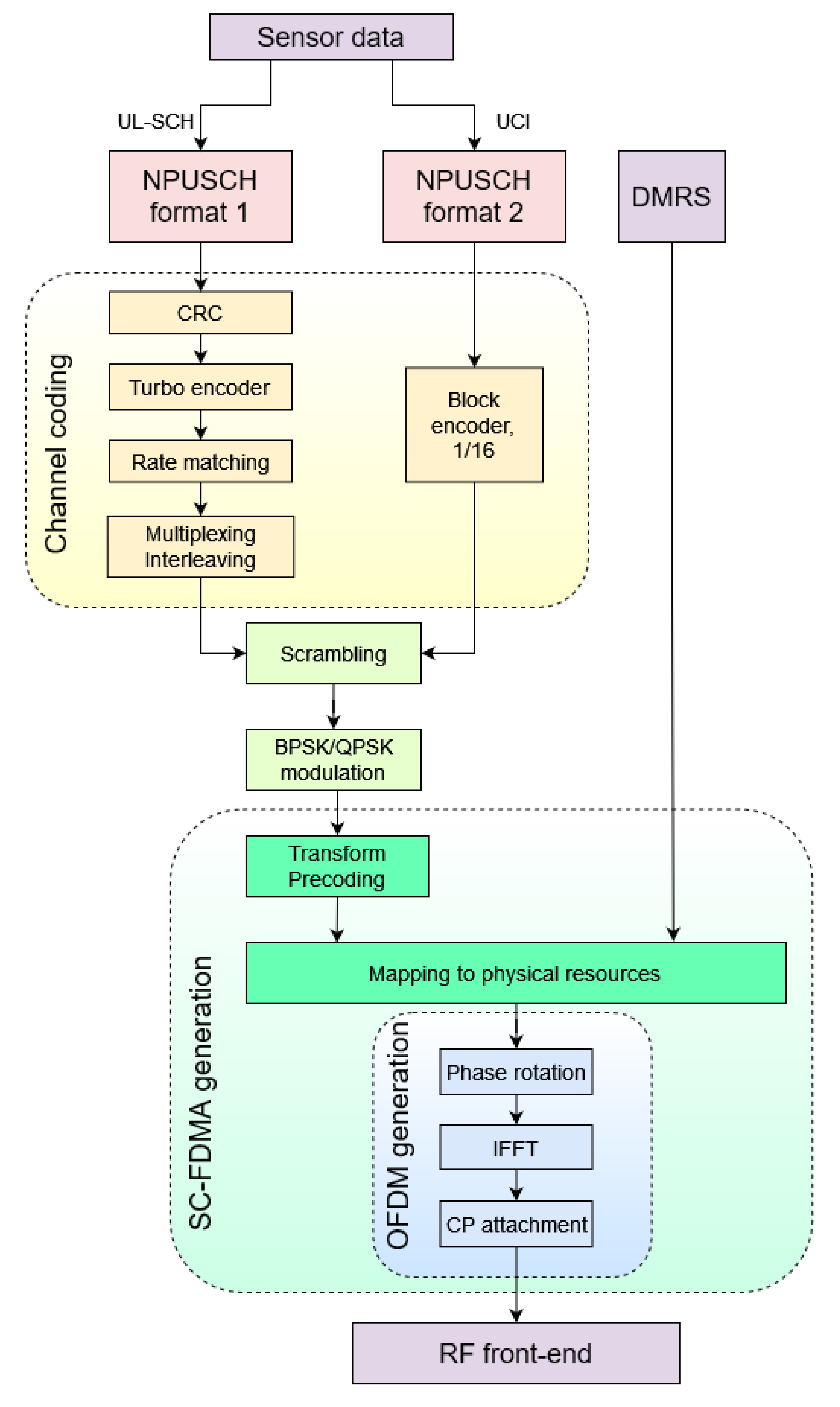 Sensors 21 08234 g002