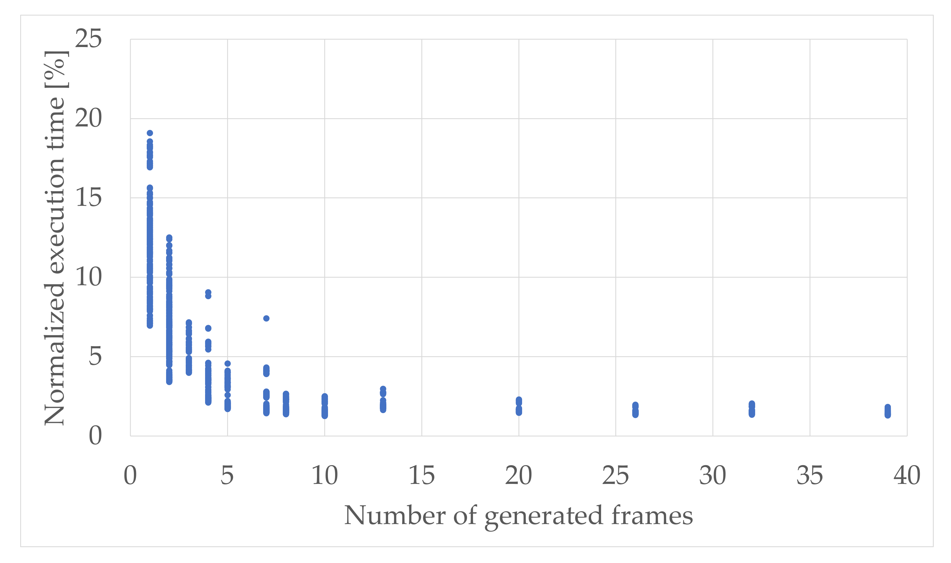 Sensors 21 08234 g007