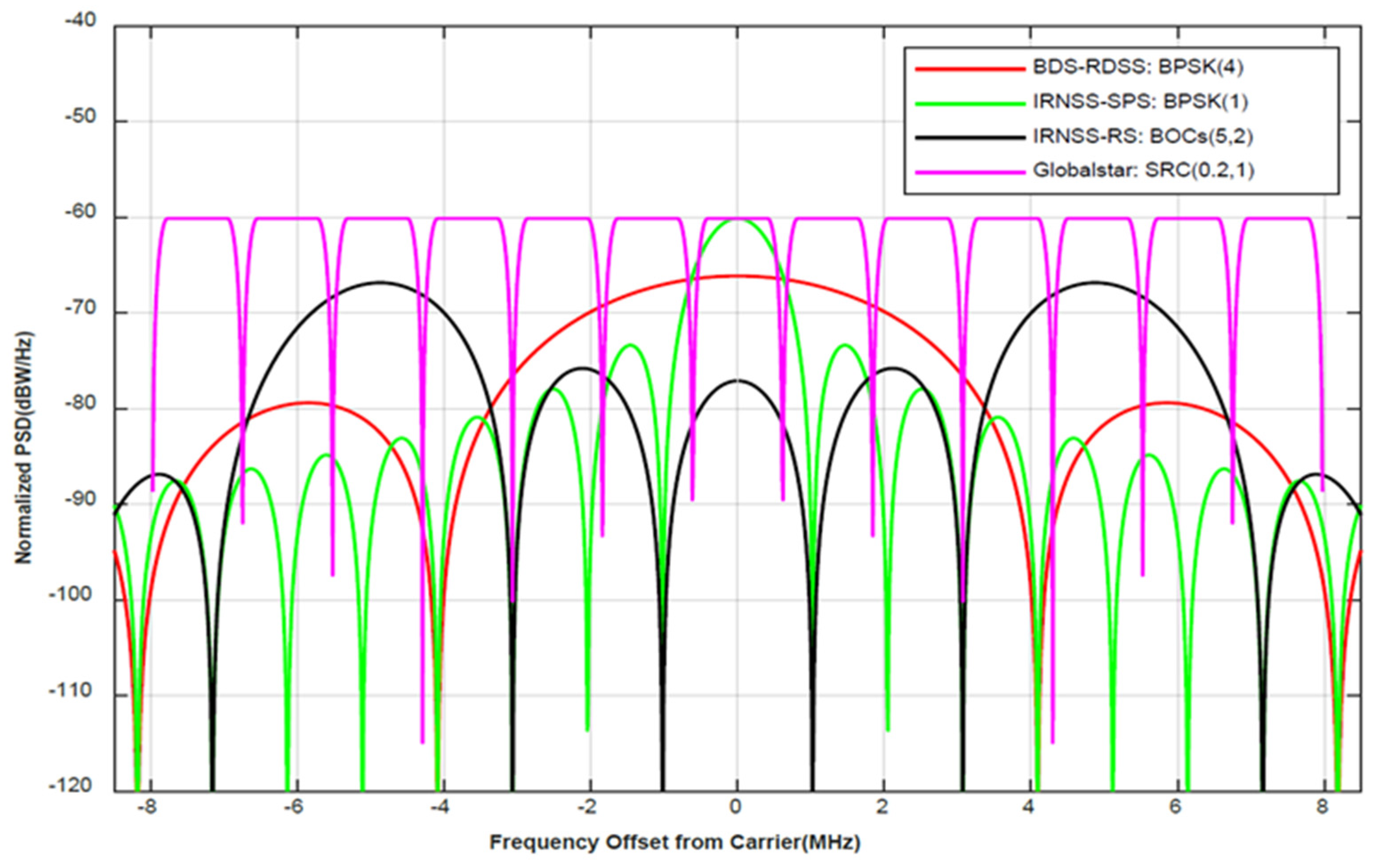 Sensors 21 08235 g002