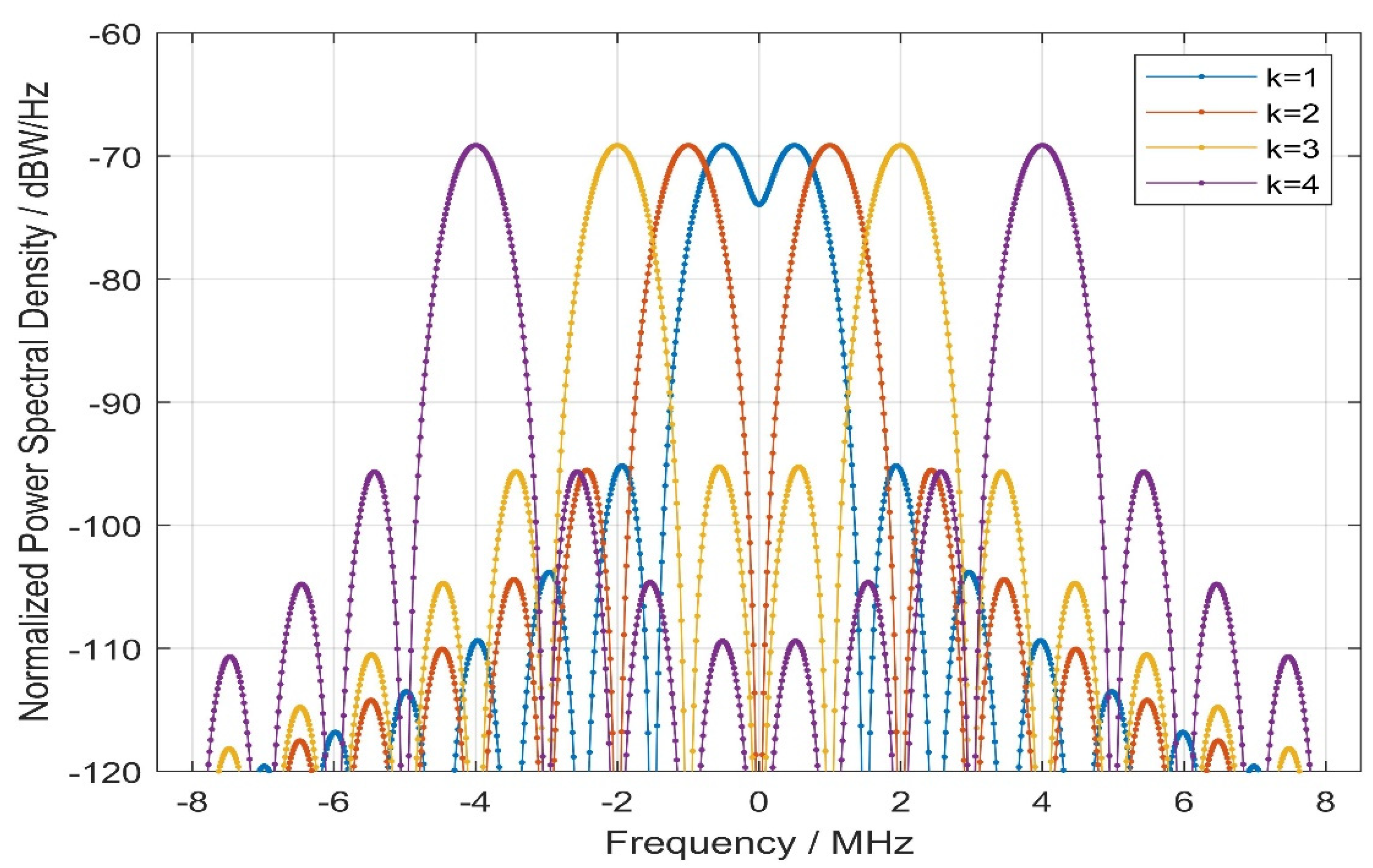 Sensors 21 08235 g005