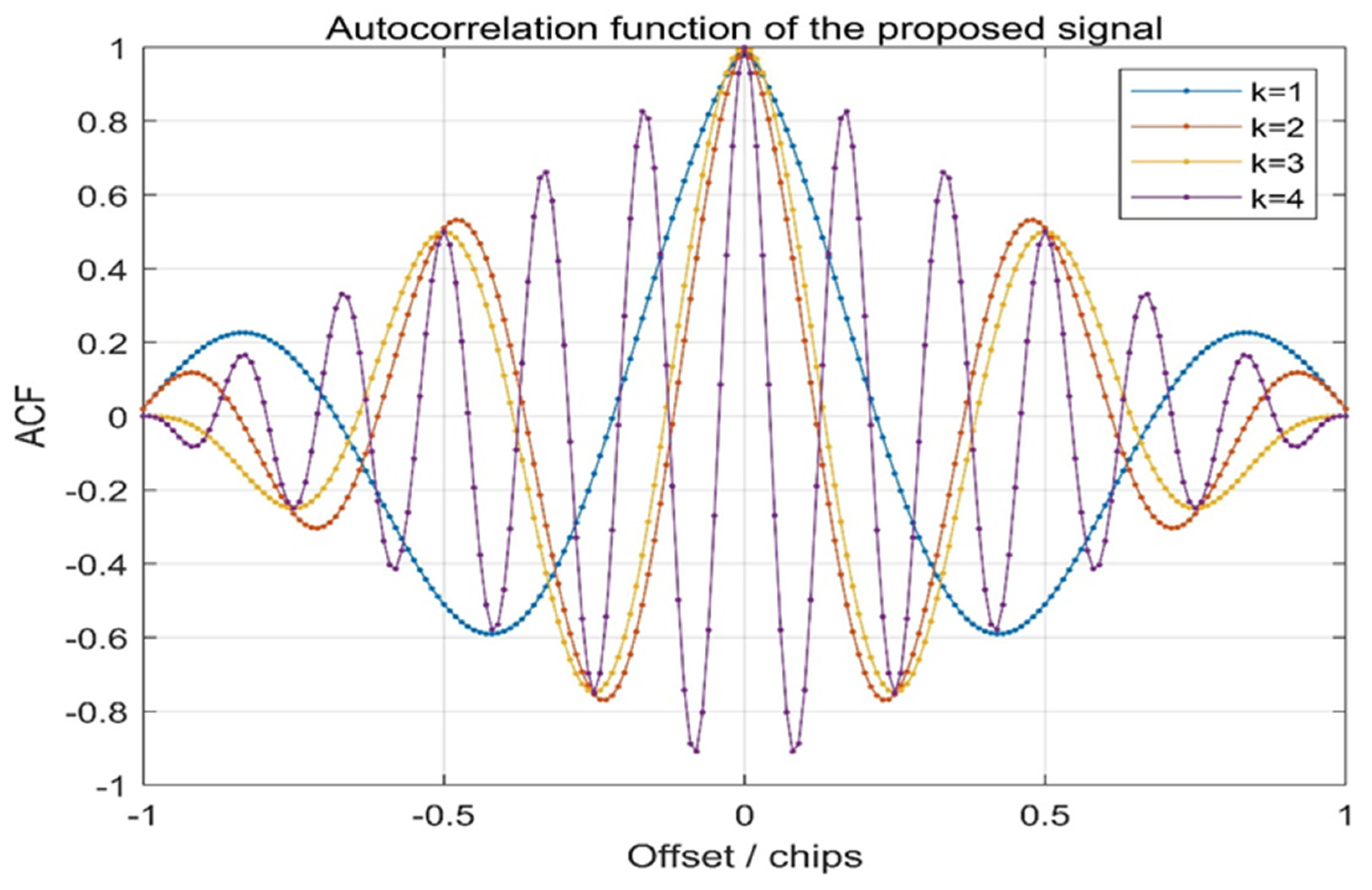 Sensors 21 08235 g006