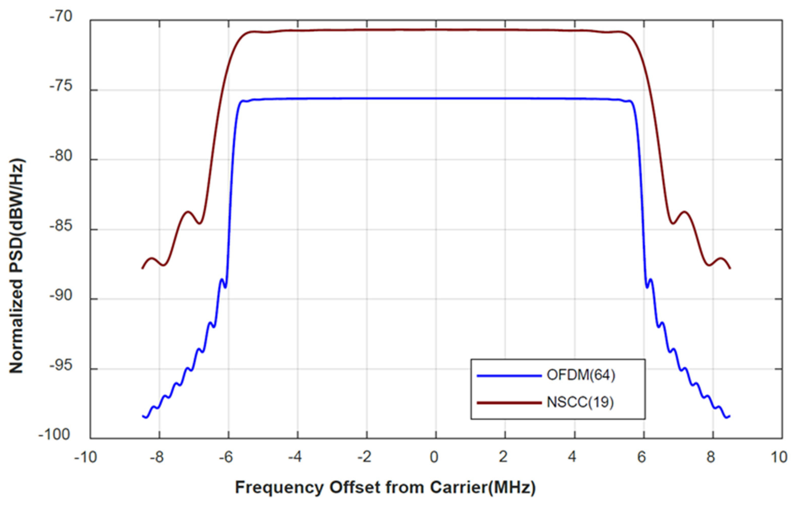 Sensors 21 08235 g007