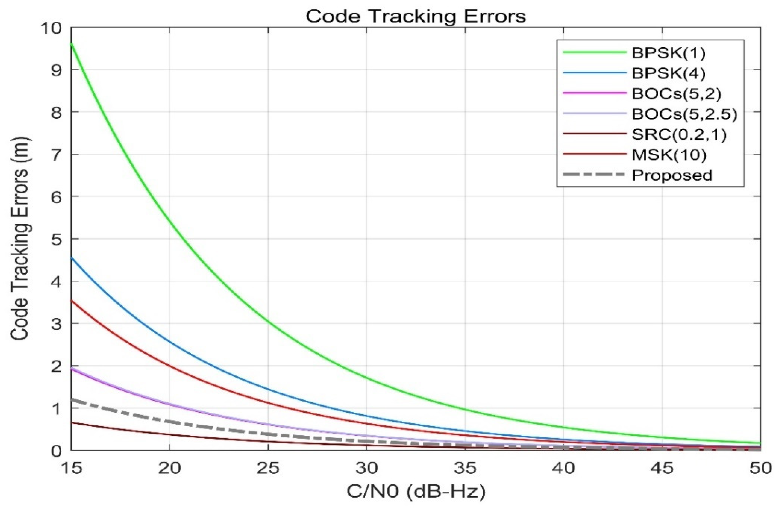 Sensors 21 08235 g010