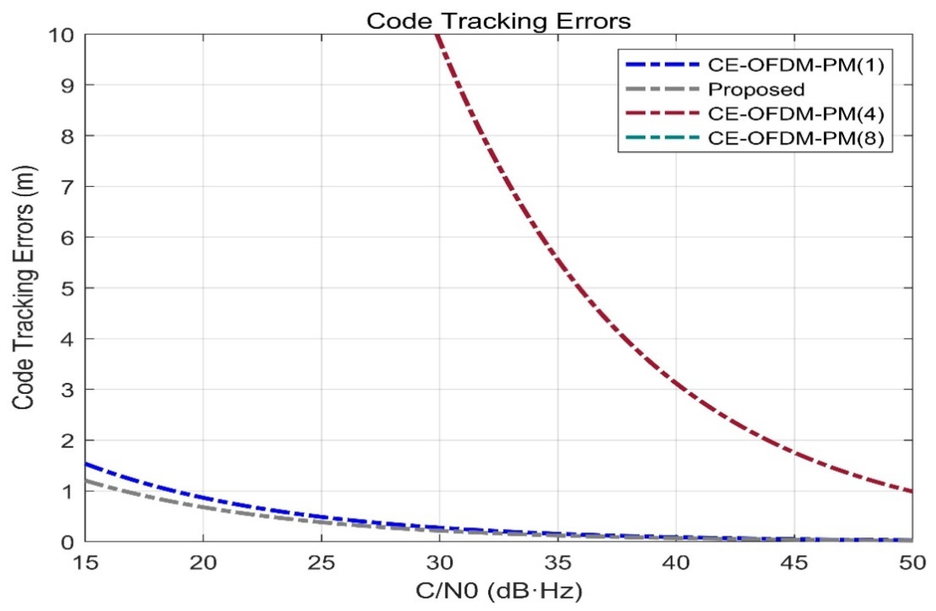 Sensors 21 08235 g011