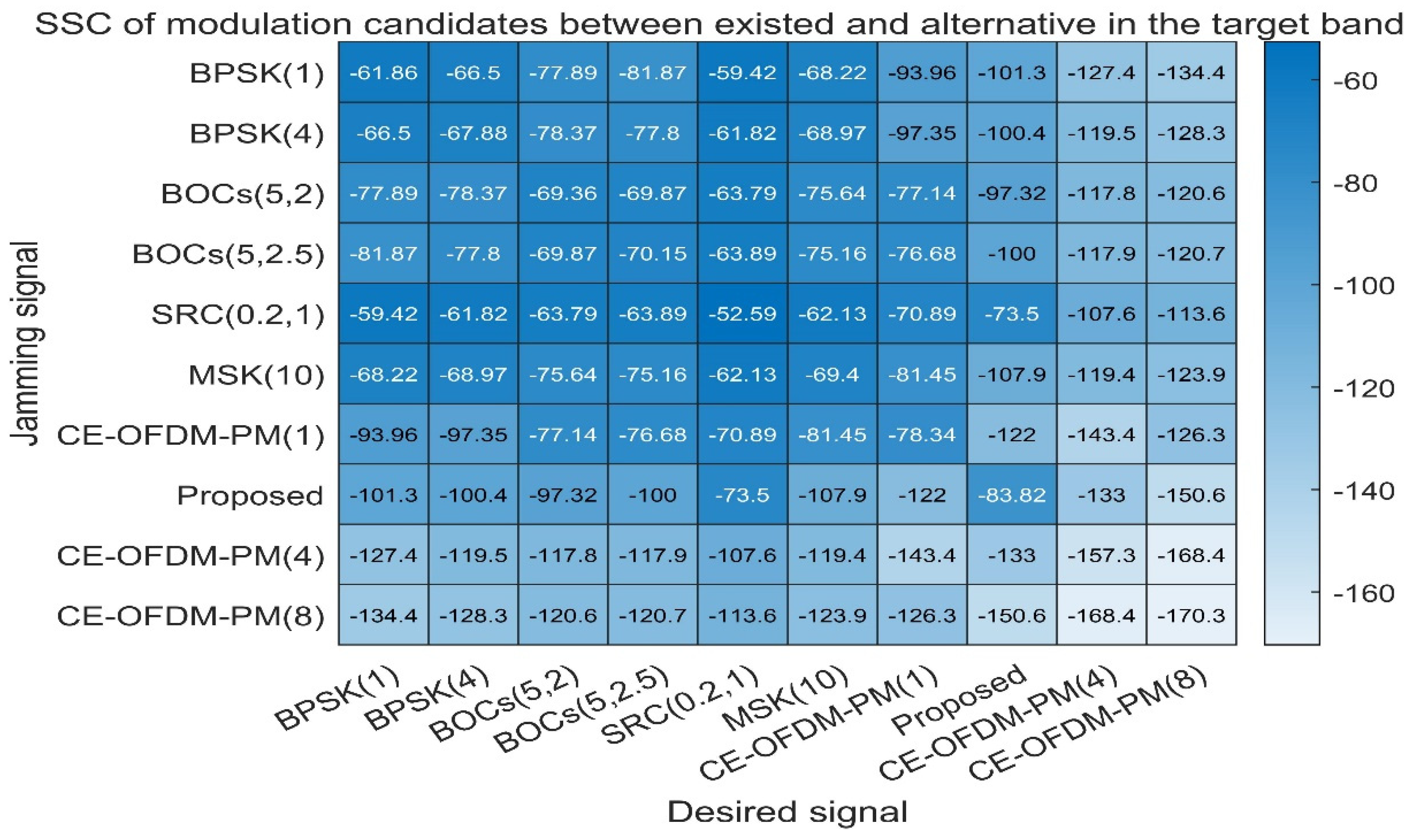 Sensors 21 08235 g012