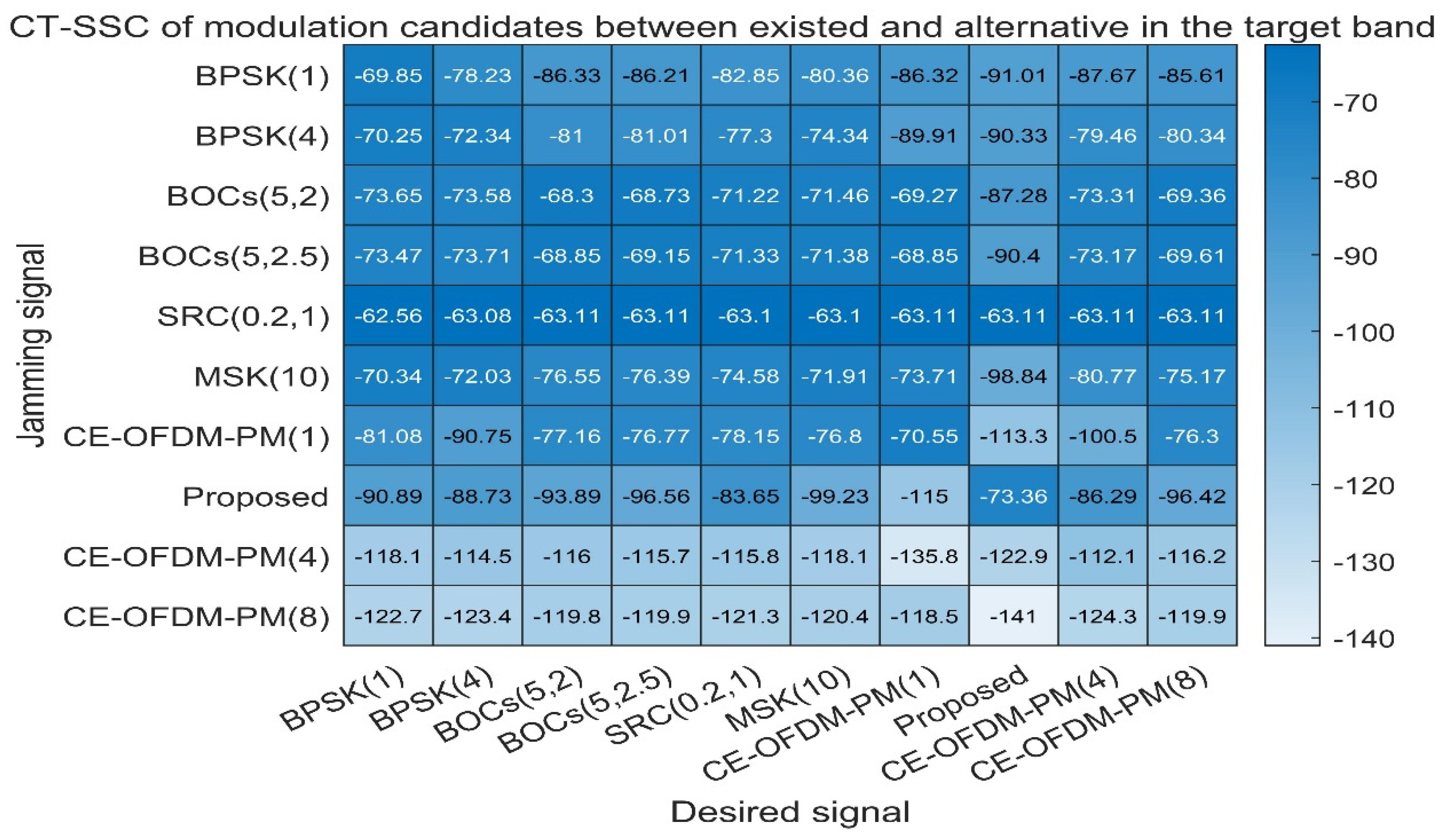 Sensors 21 08235 g013