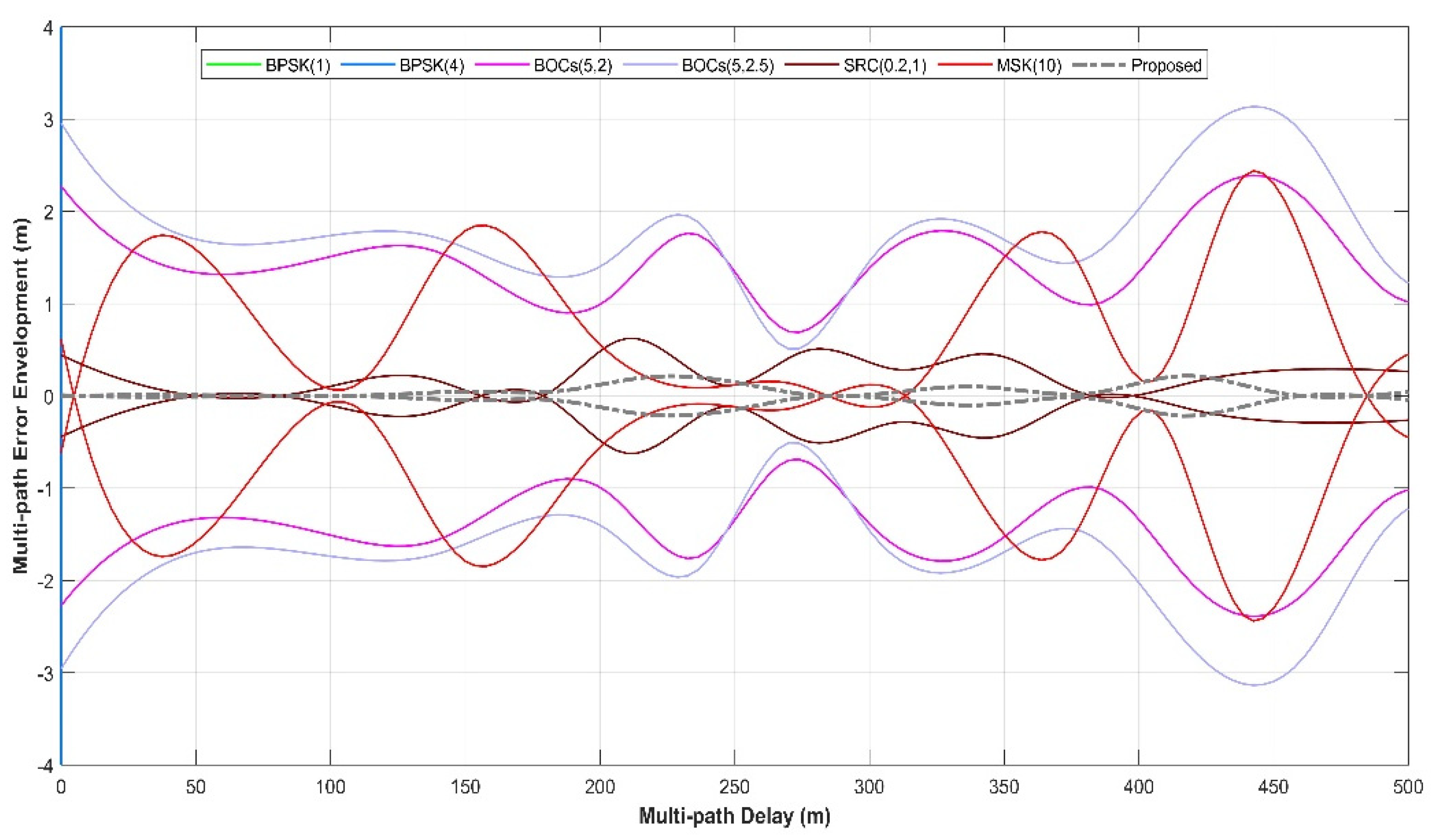 Sensors 21 08235 g014