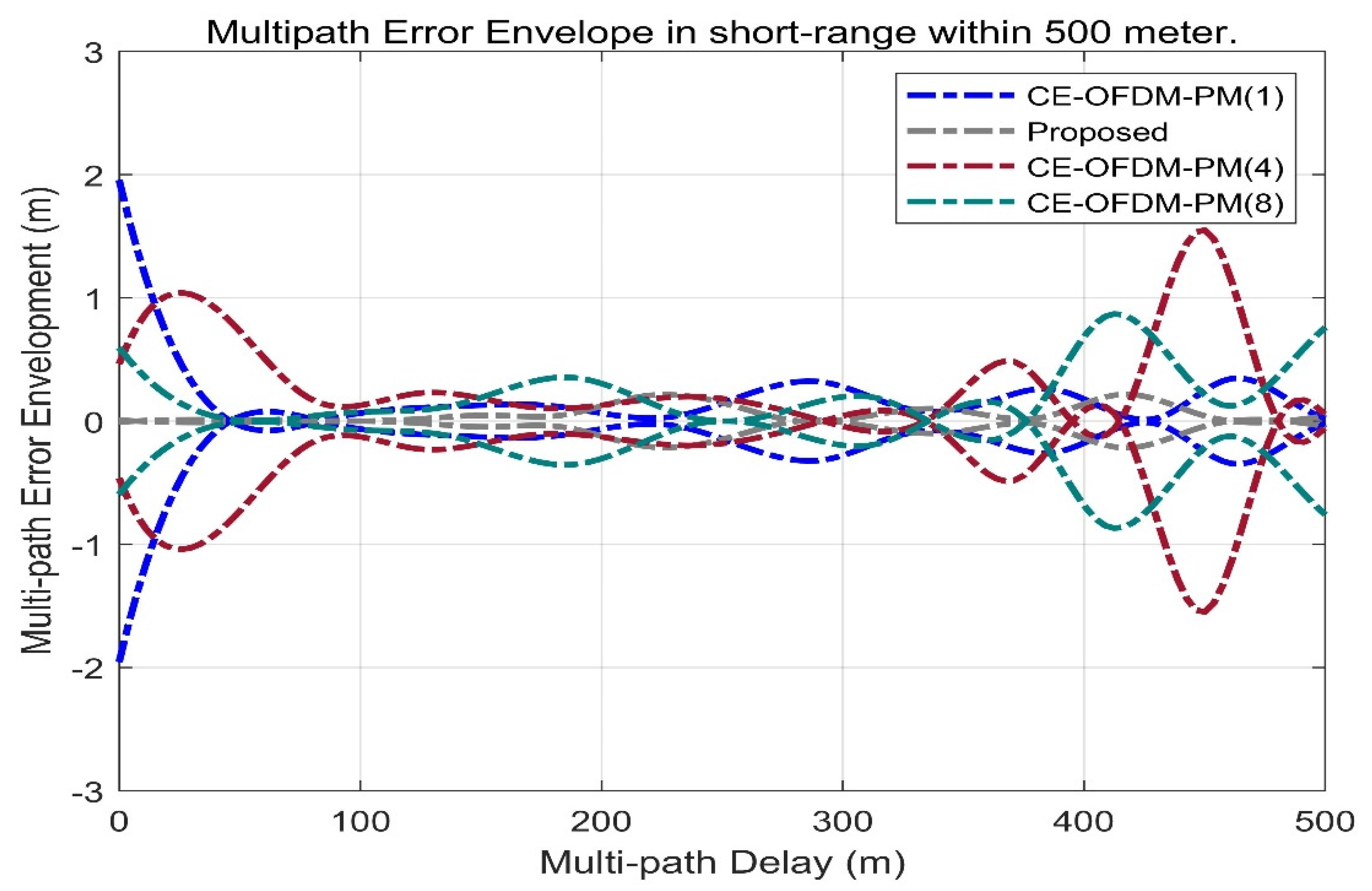 Sensors 21 08235 g017