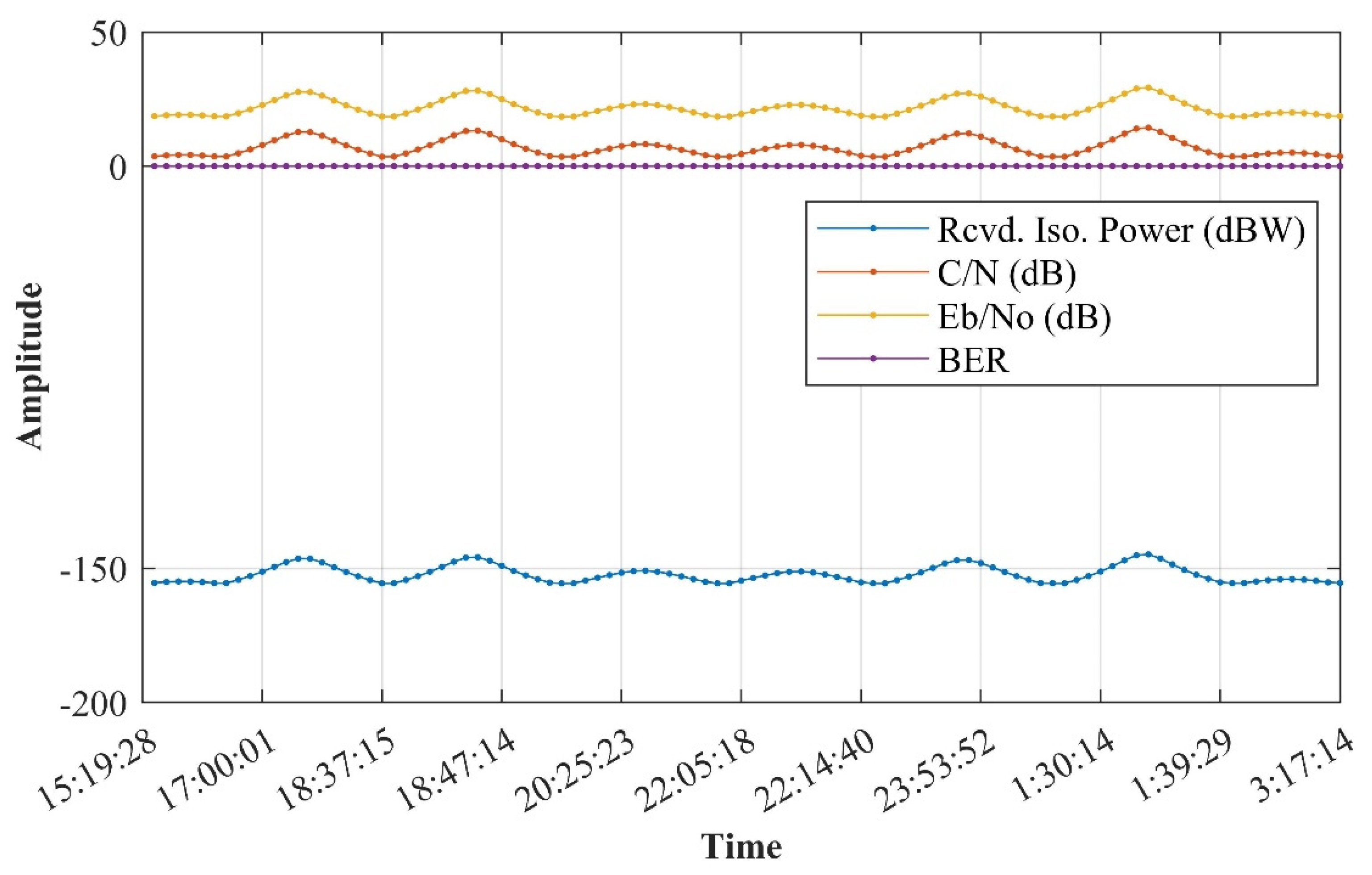 Sensors 21 08235 g022