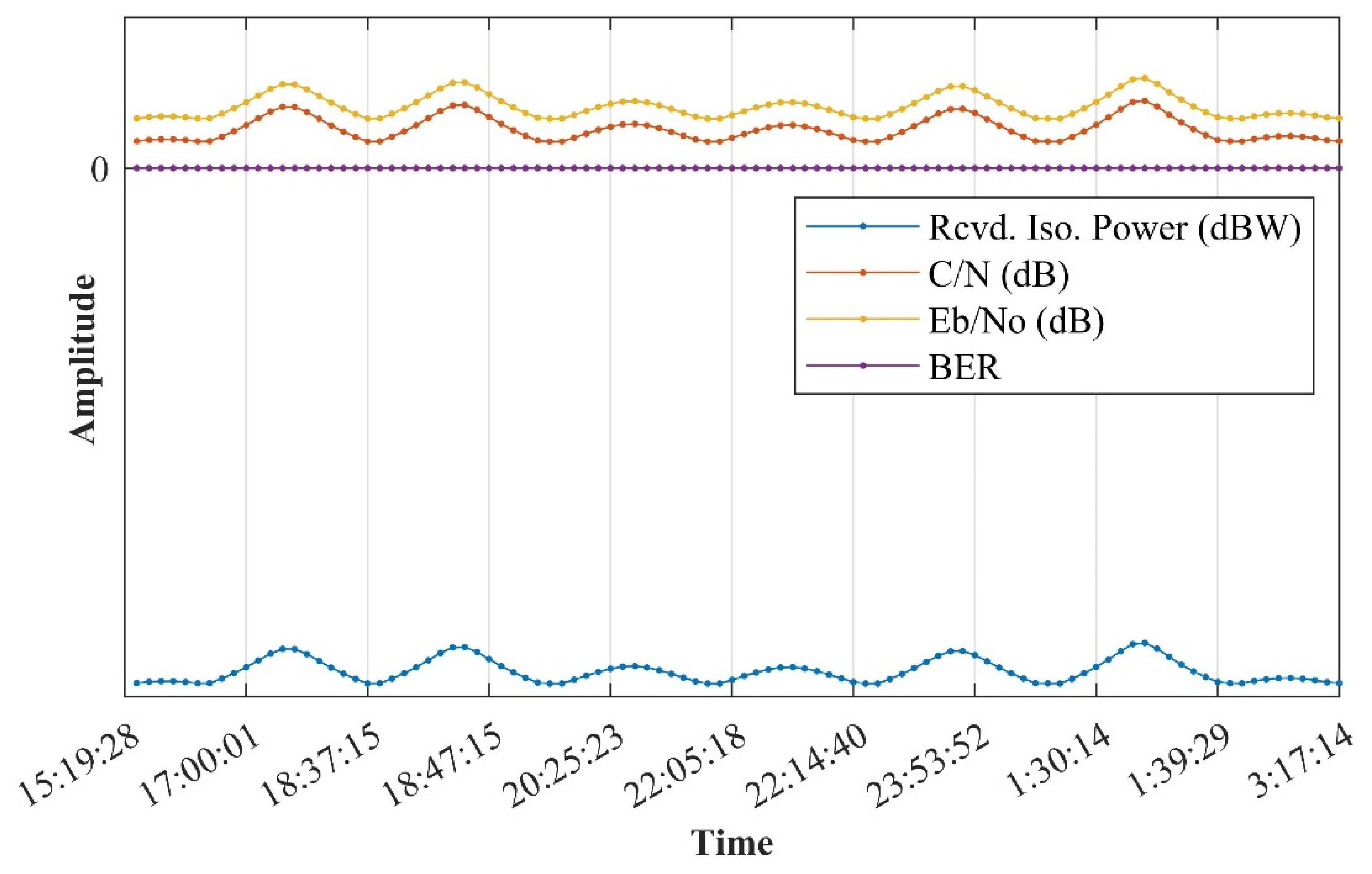 Sensors 21 08235 g023