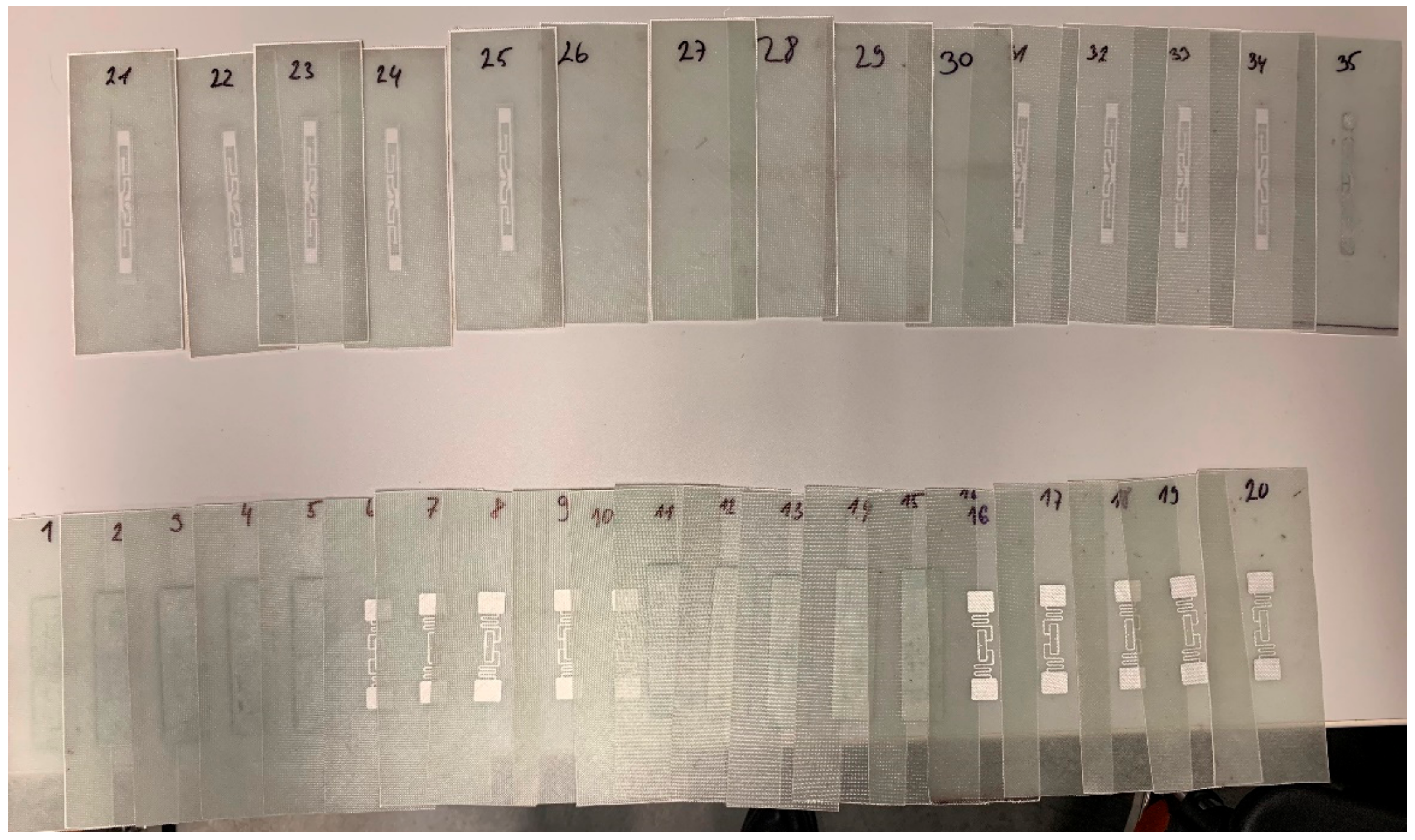 Sensors 21 08236 g005