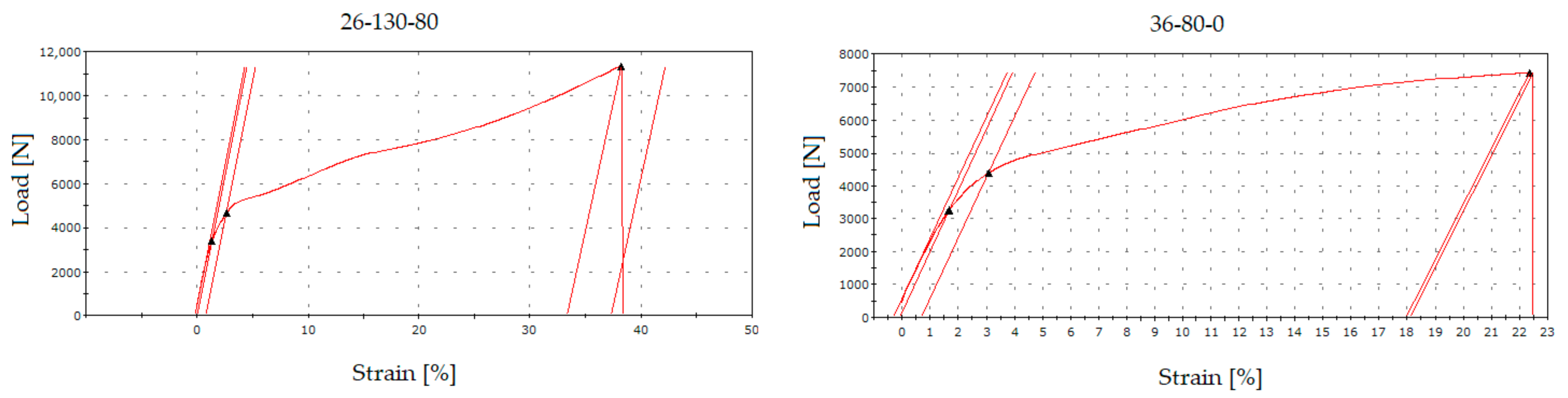 Sensors 21 08236 g011