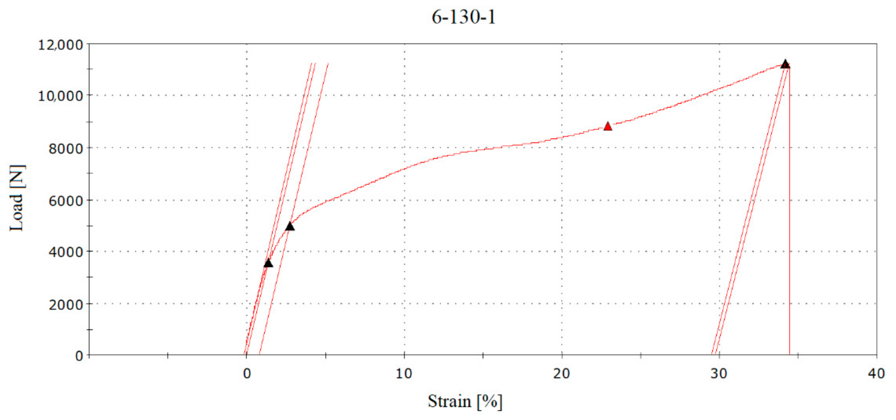 Sensors 21 08236 g012