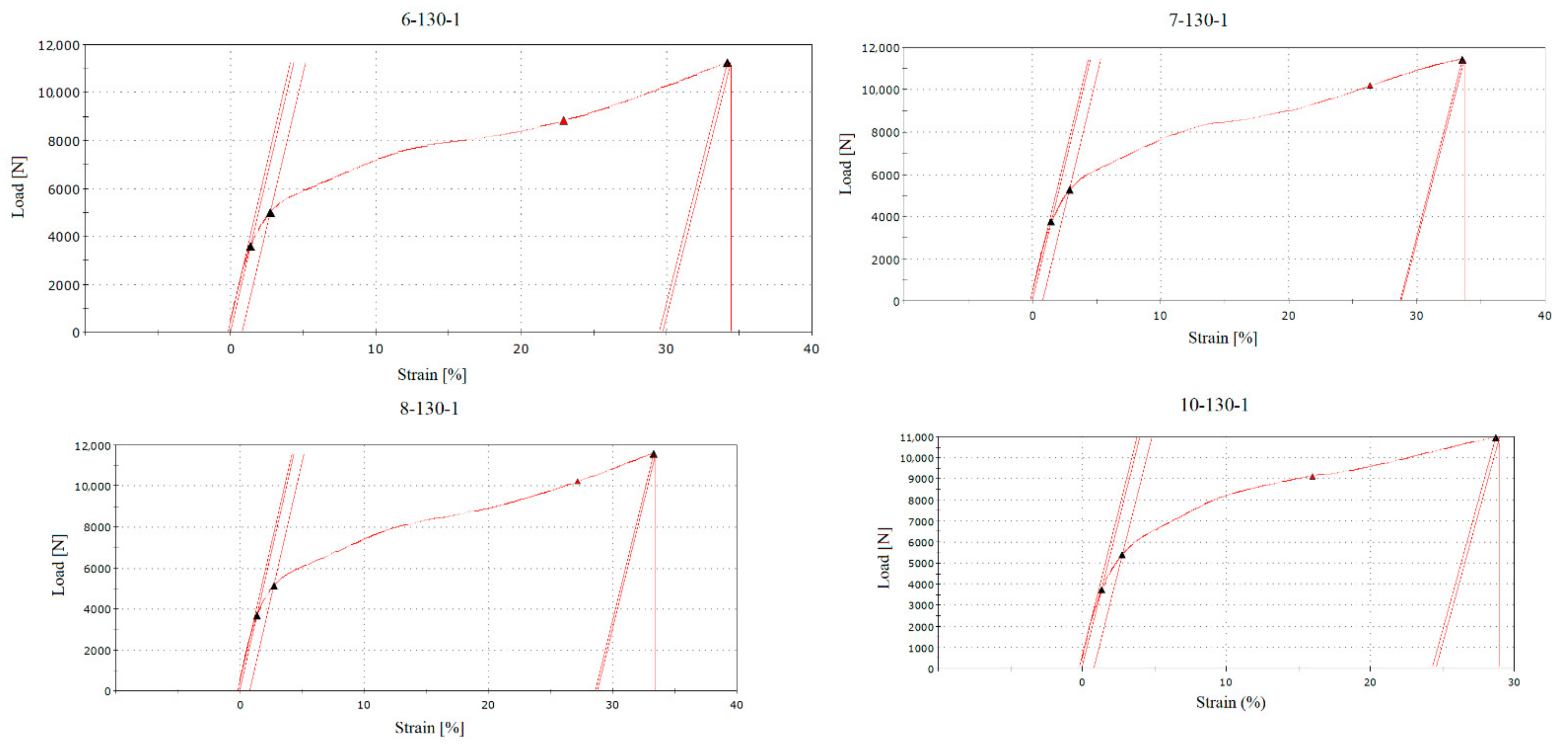 Sensors 21 08236 g013