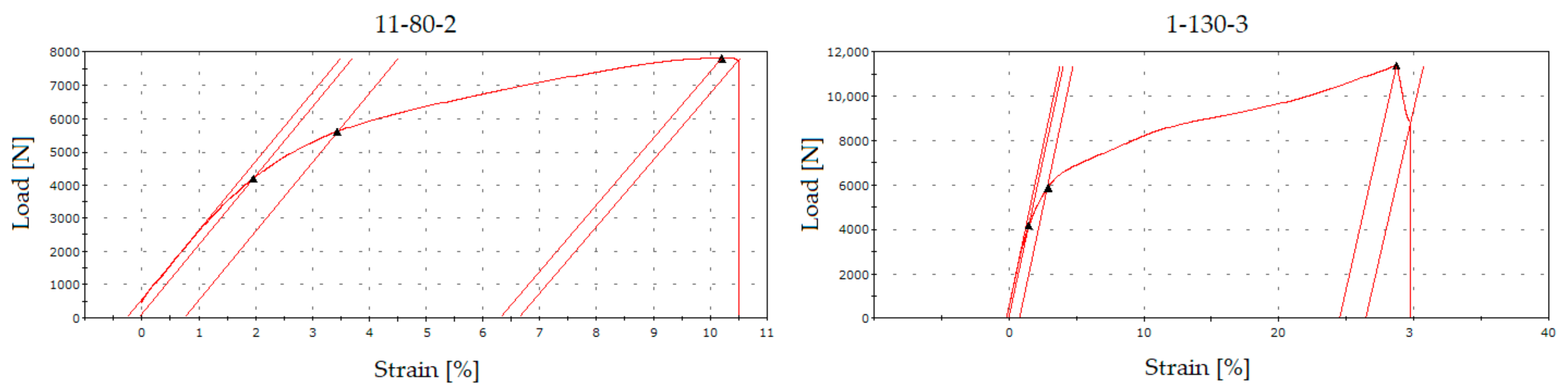 Sensors 21 08236 g014