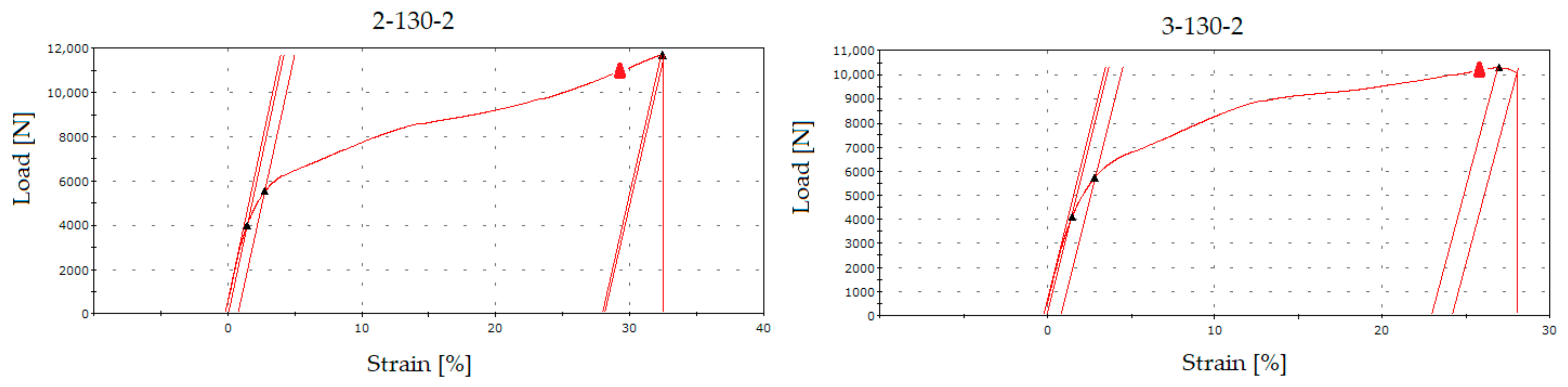 Sensors 21 08236 g015