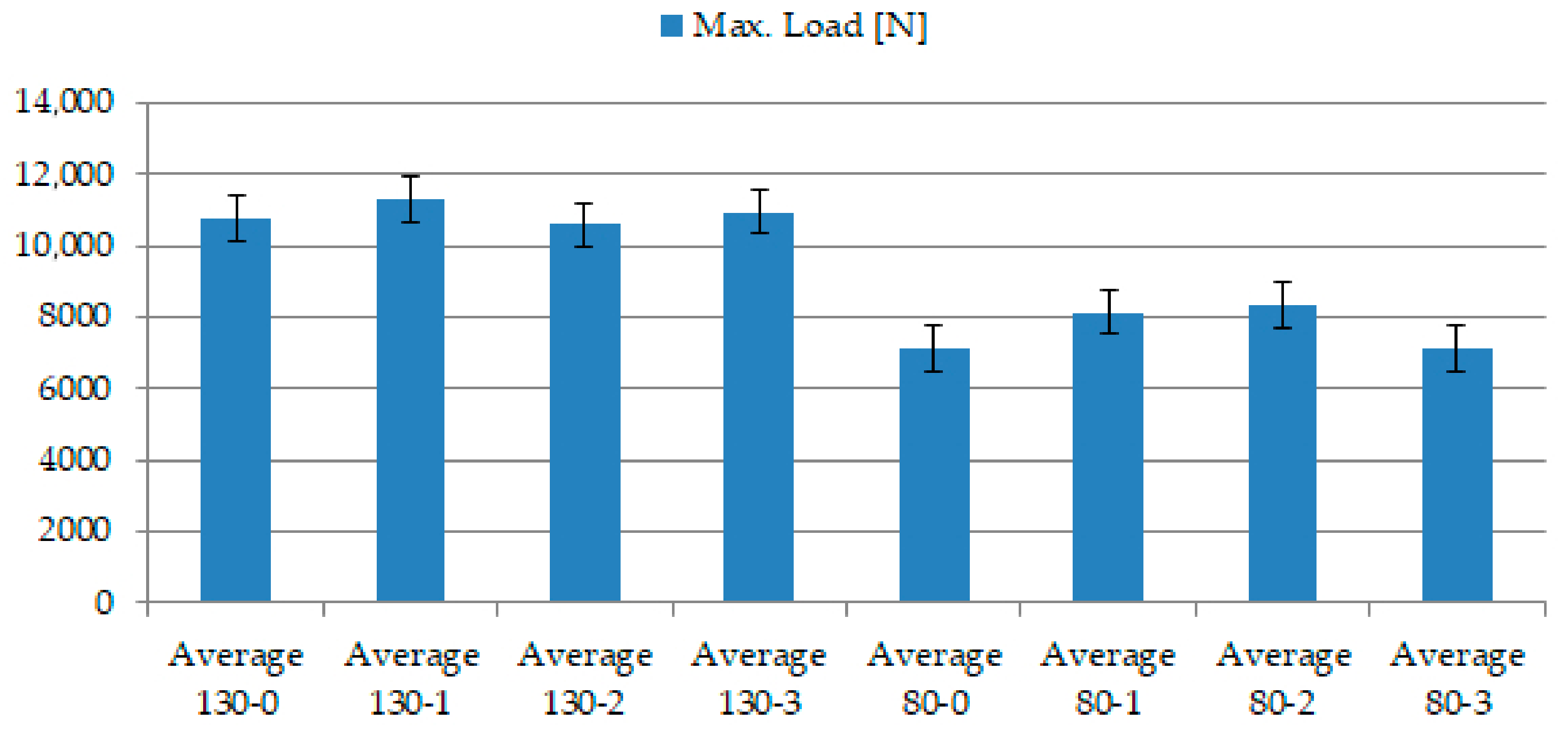 Sensors 21 08236 g018