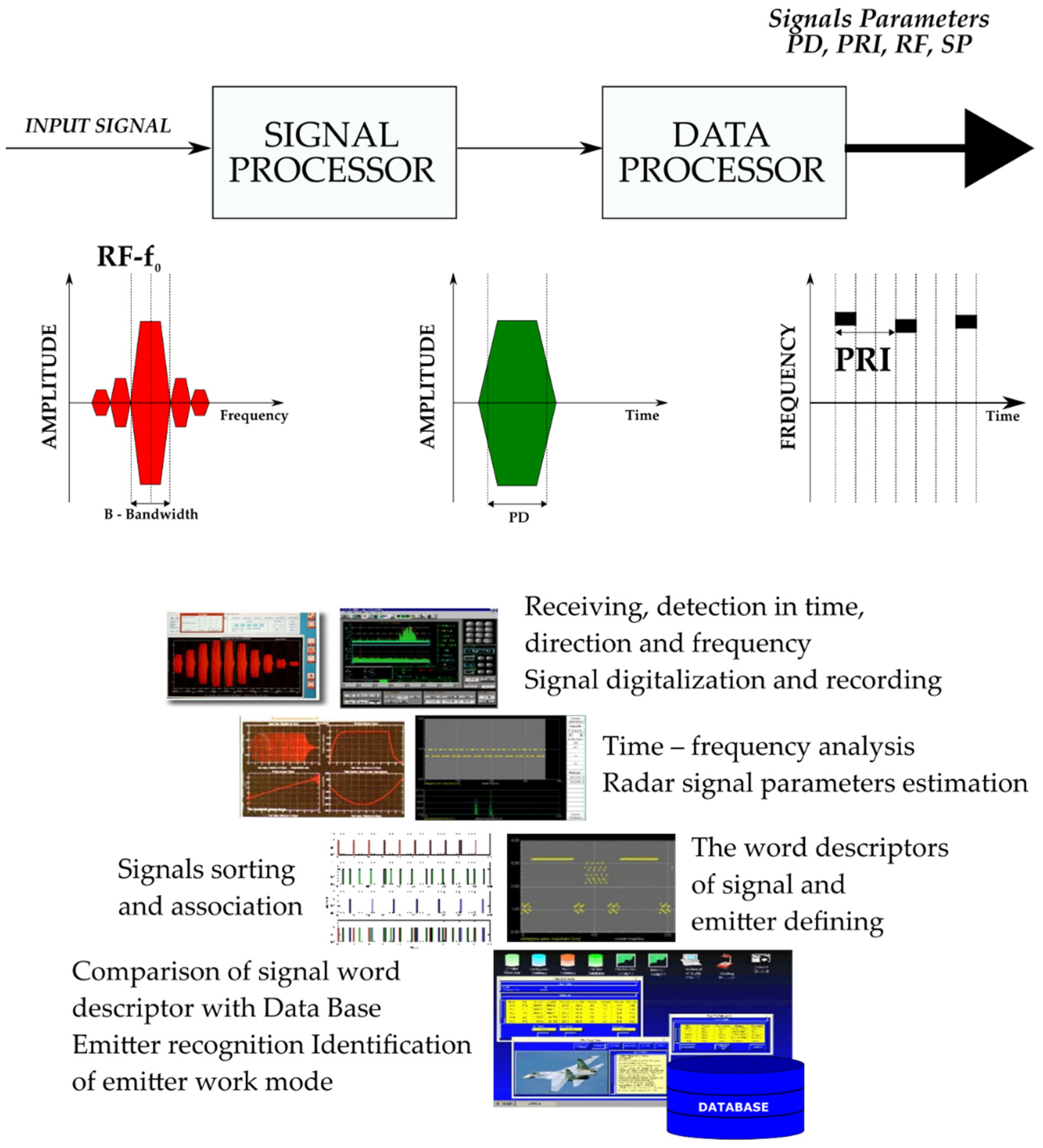 Sensors 21 08237 g001