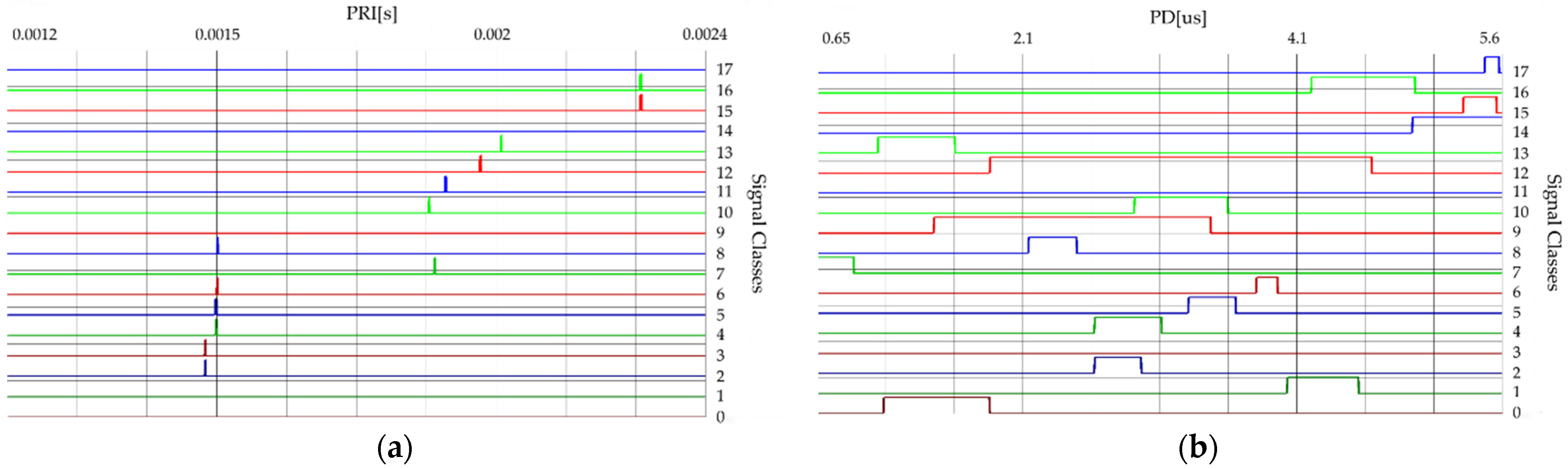Sensors 21 08237 g002