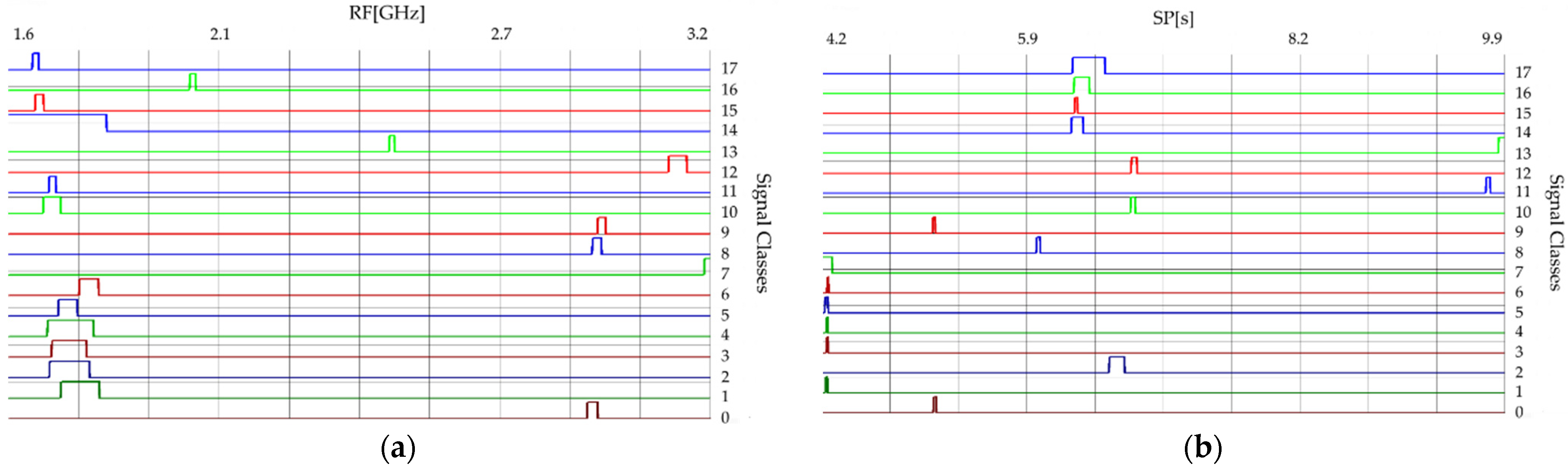 Sensors 21 08237 g003