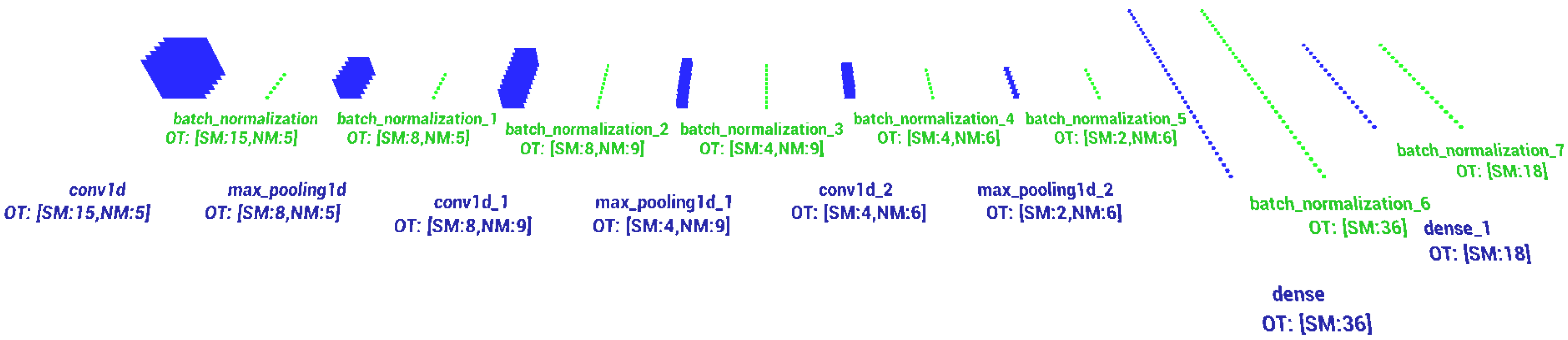Sensors 21 08237 g006