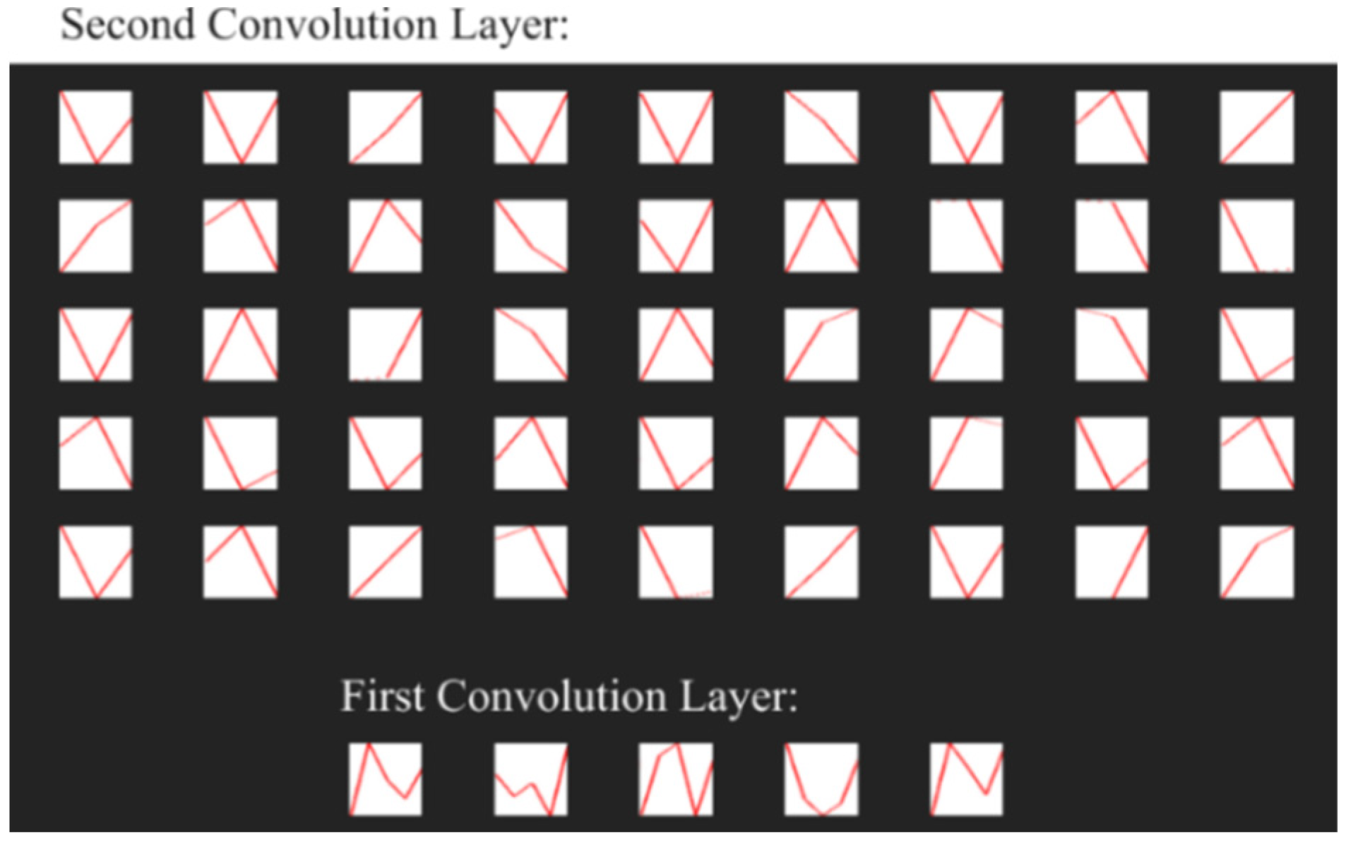 Sensors 21 08237 g007