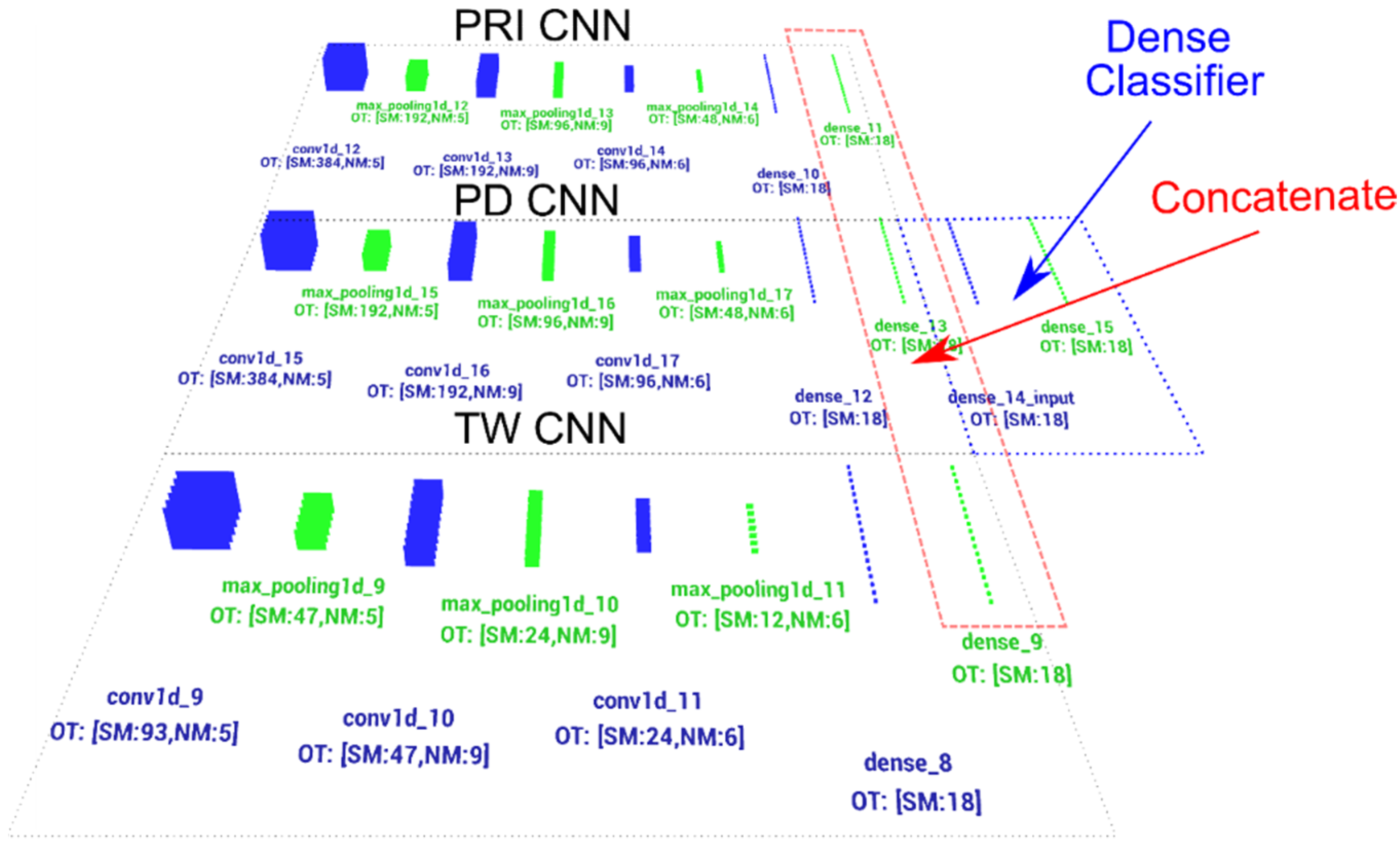 Sensors 21 08237 g008