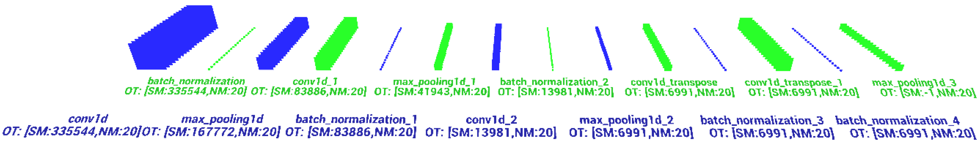 Sensors 21 08237 g009