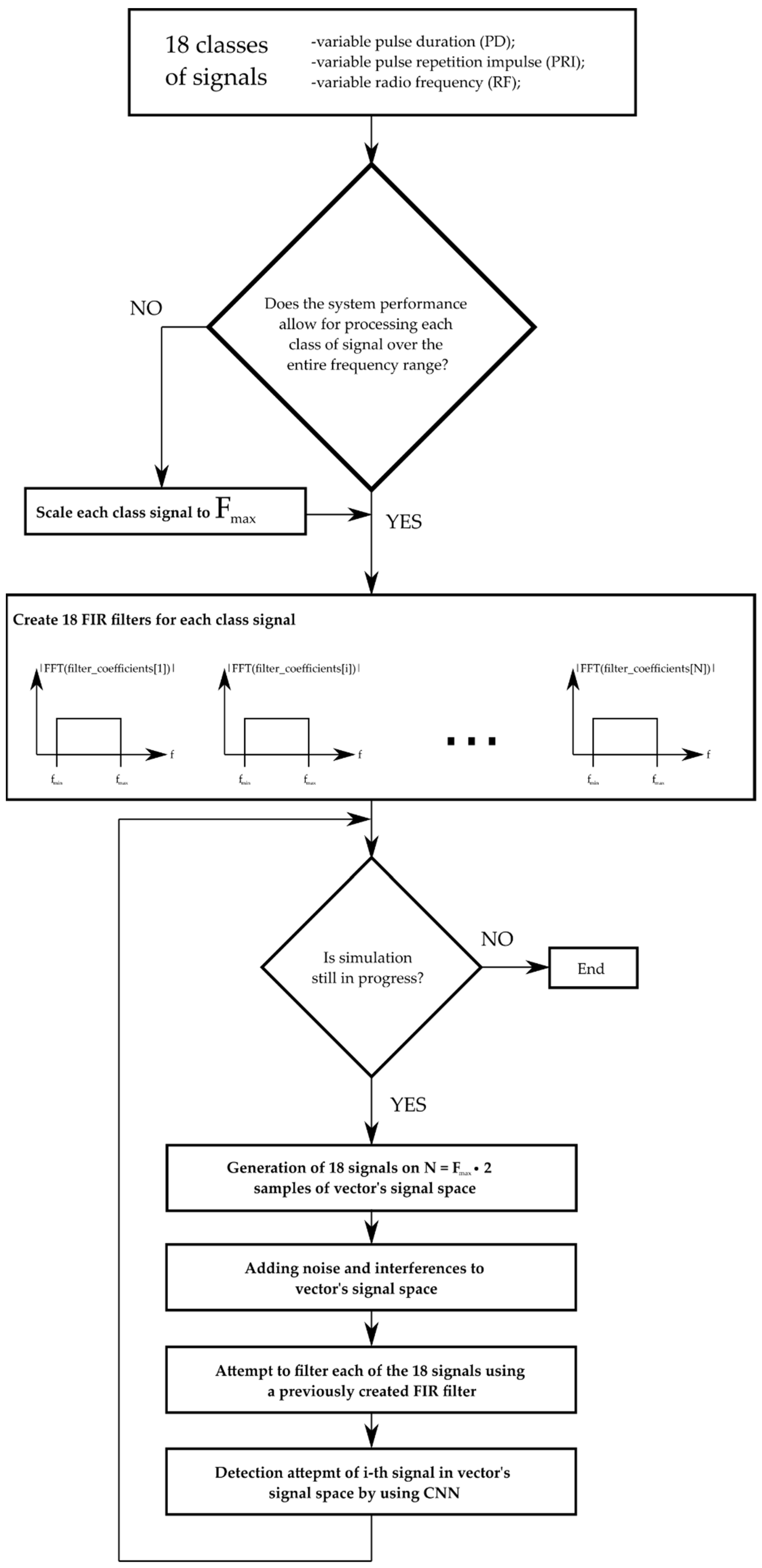 Sensors 21 08237 g012