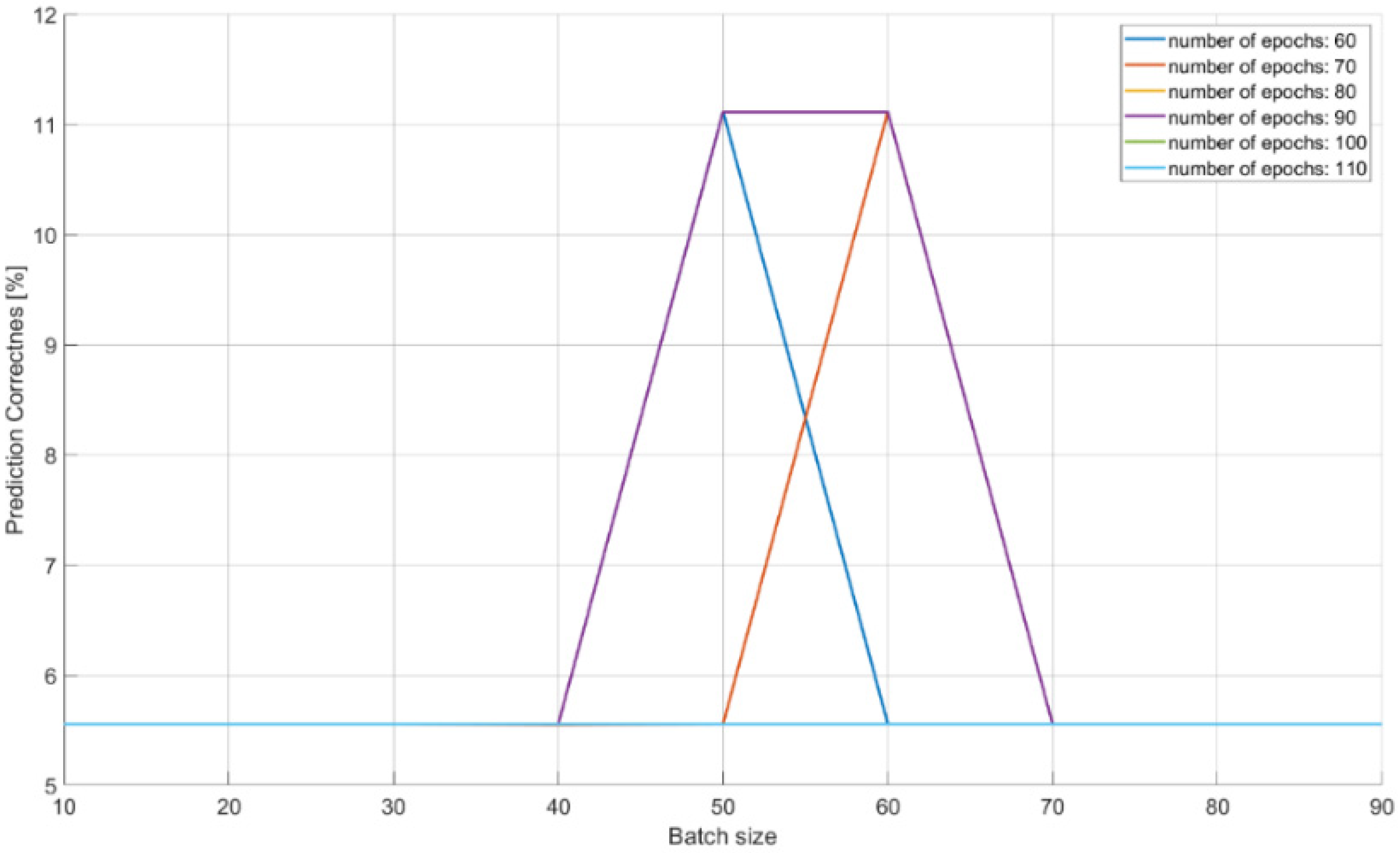 Sensors 21 08237 g013